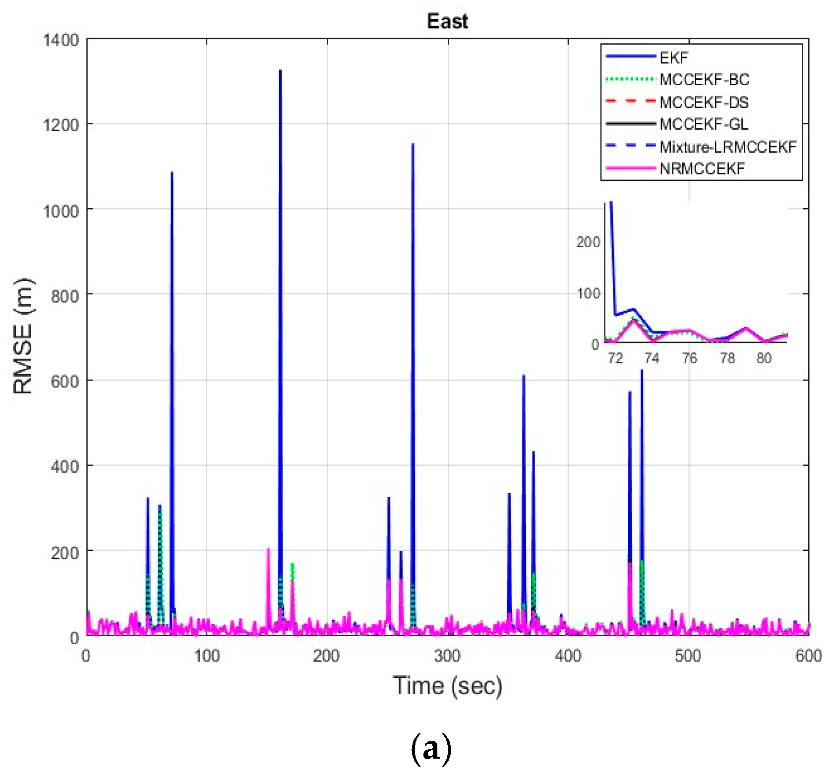 Applsci 14 07657 g007a