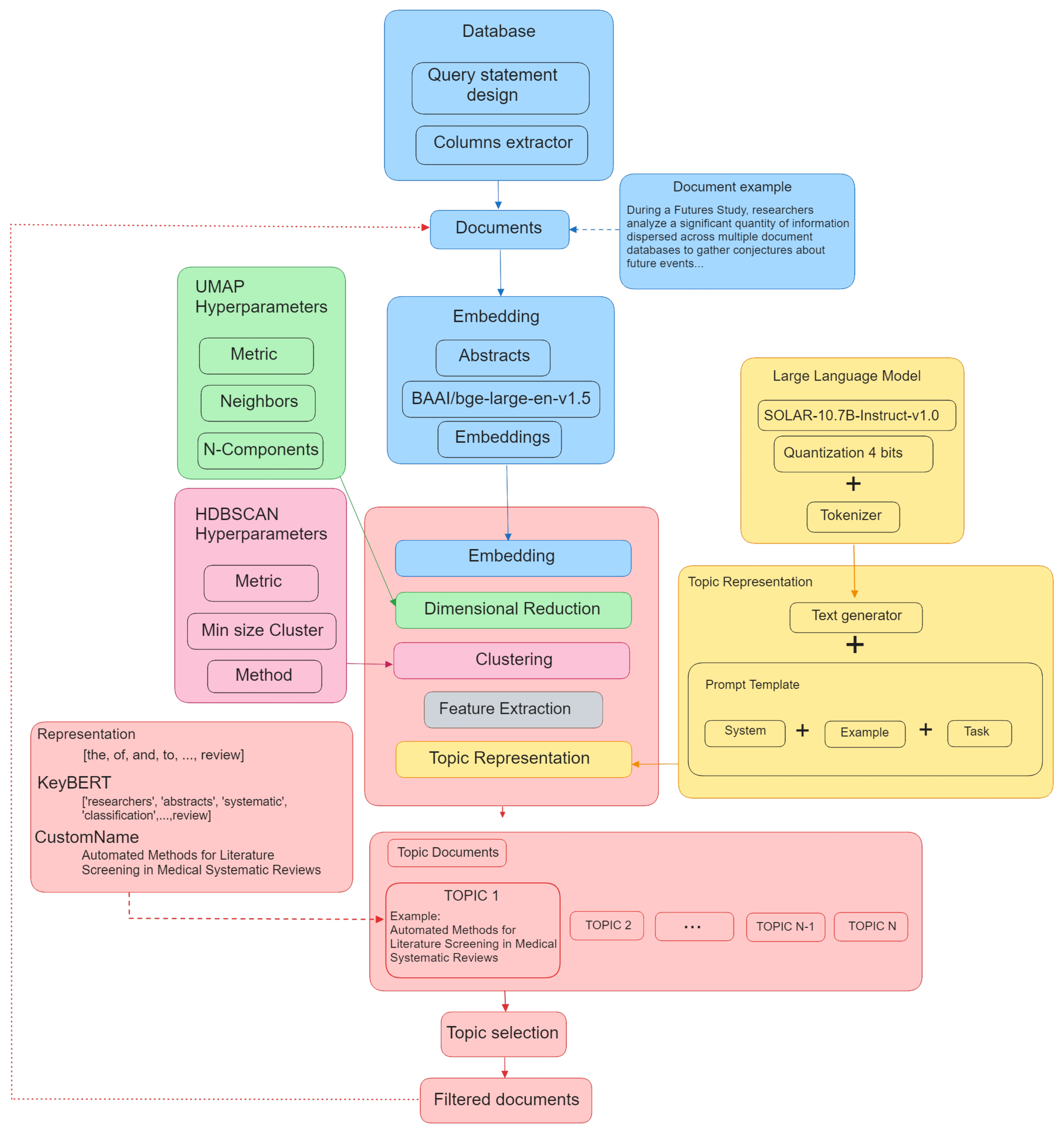 Applsci 14 07675 g001