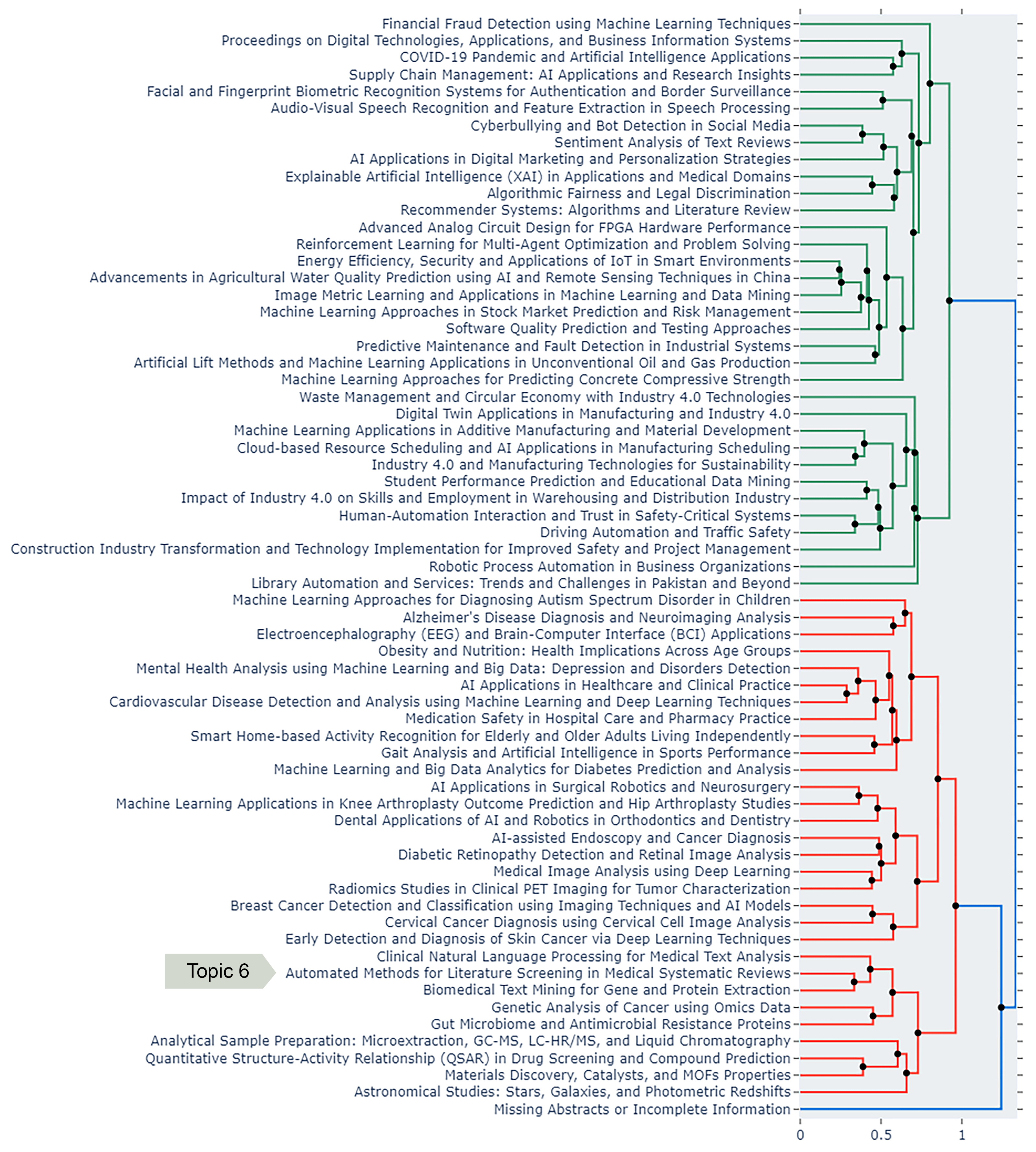 Applsci 14 07675 g005