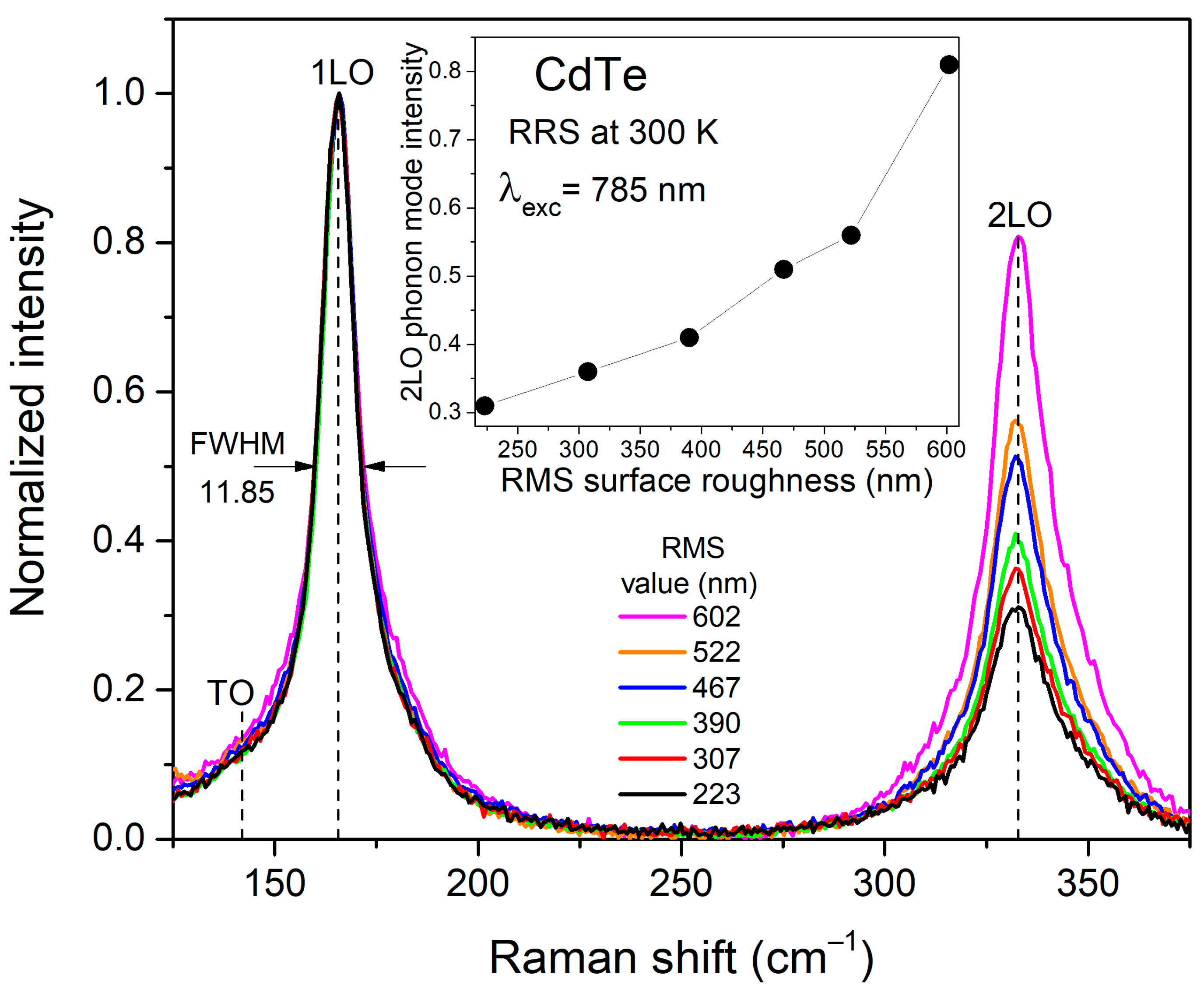 Applsci 14 07680 g003