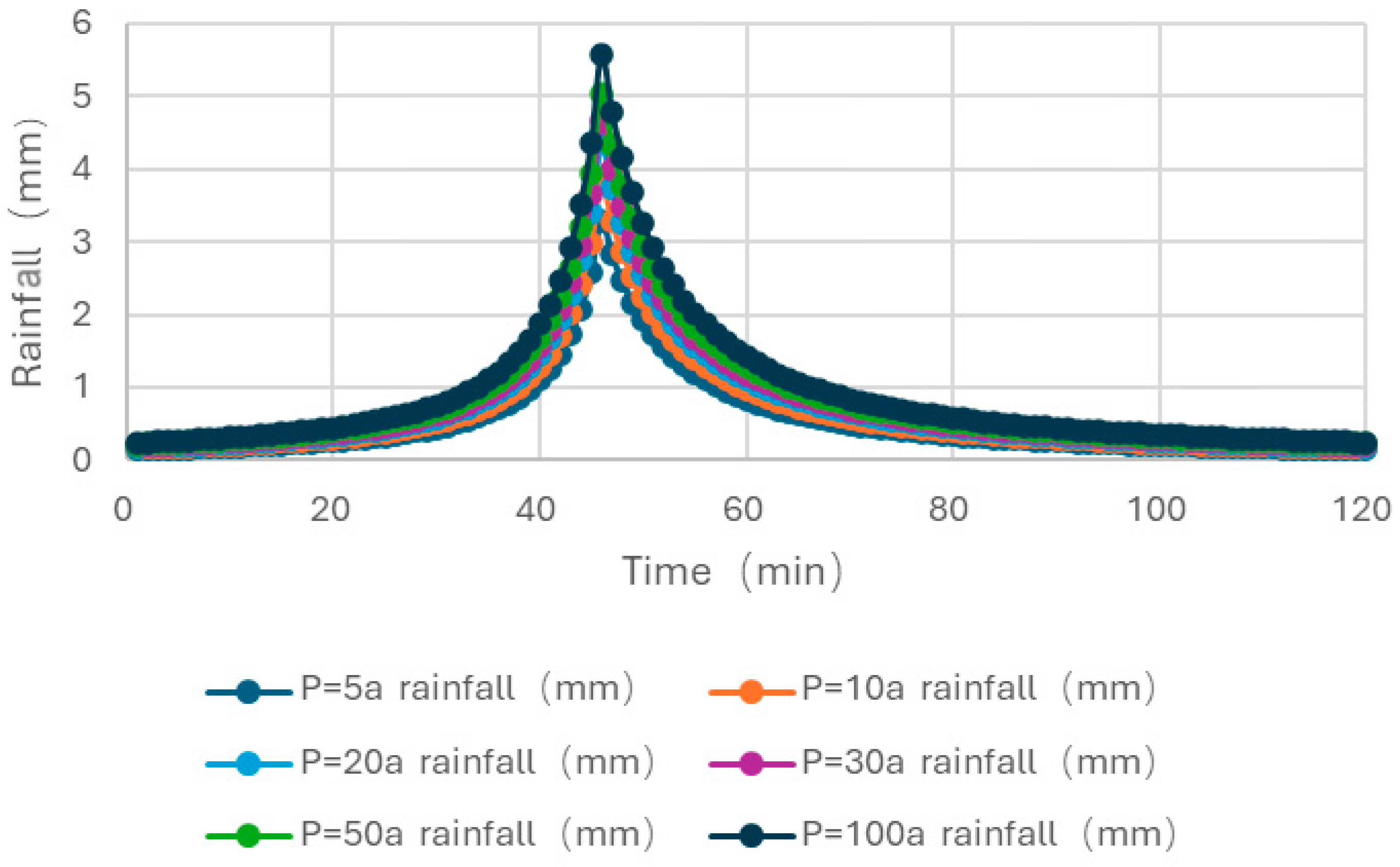 Applsci 14 07683 g003