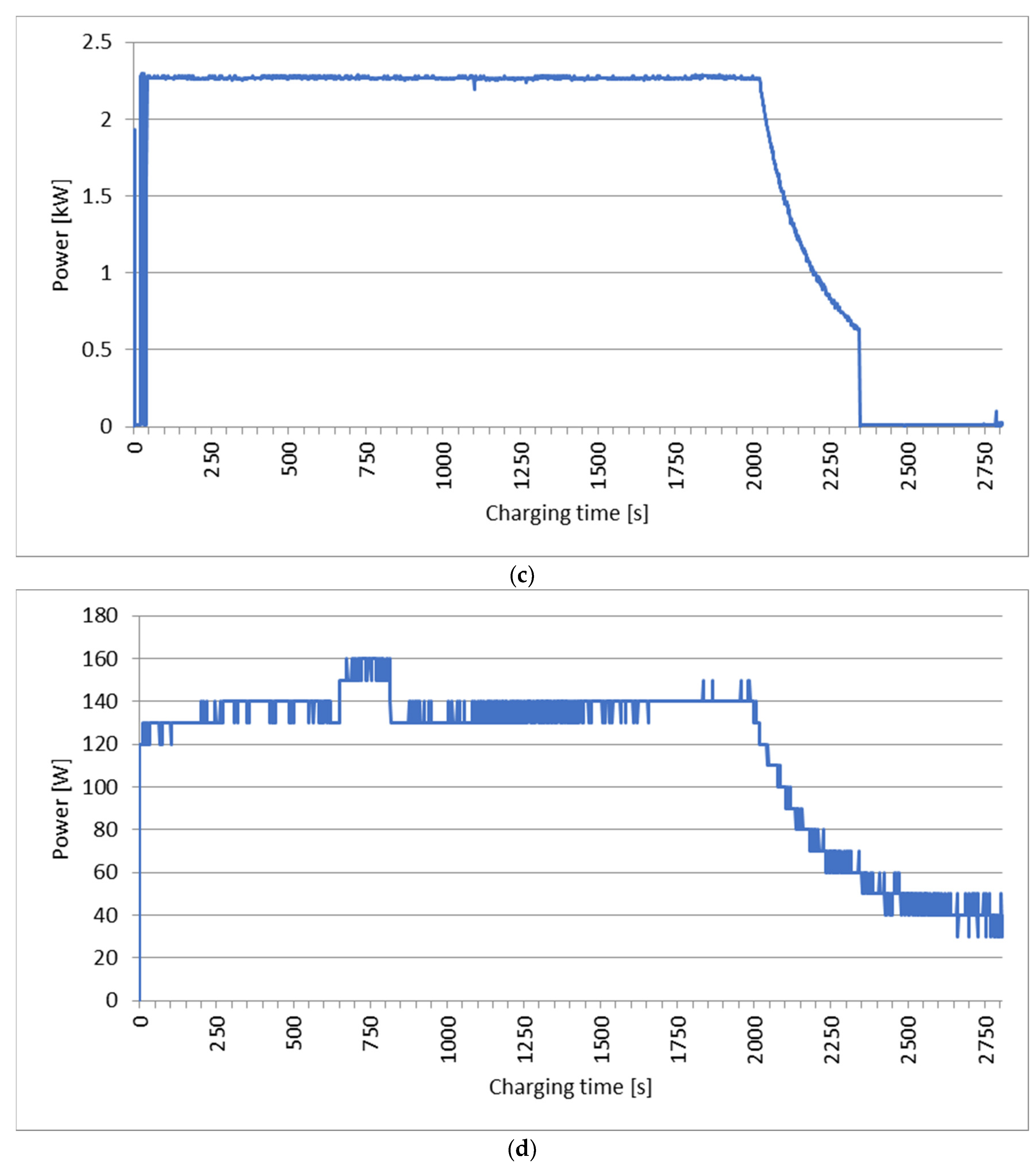Applsci 14 07691 g011b