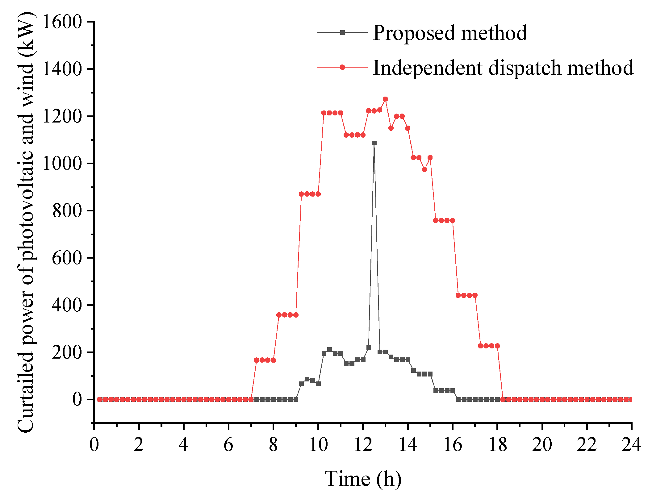 Applsci 14 07699 g004