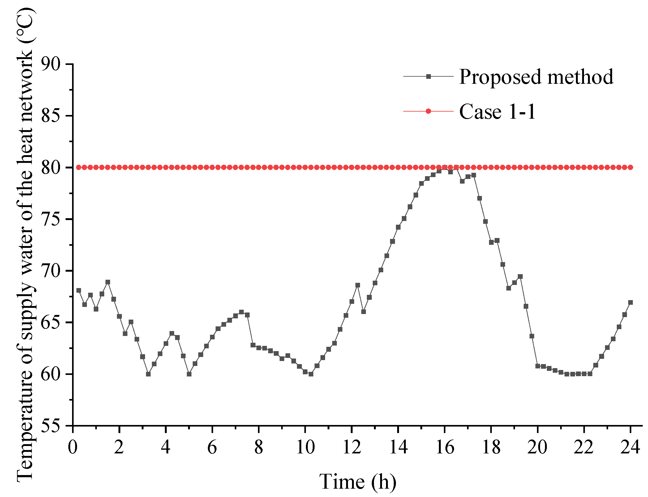 Applsci 14 07699 g006