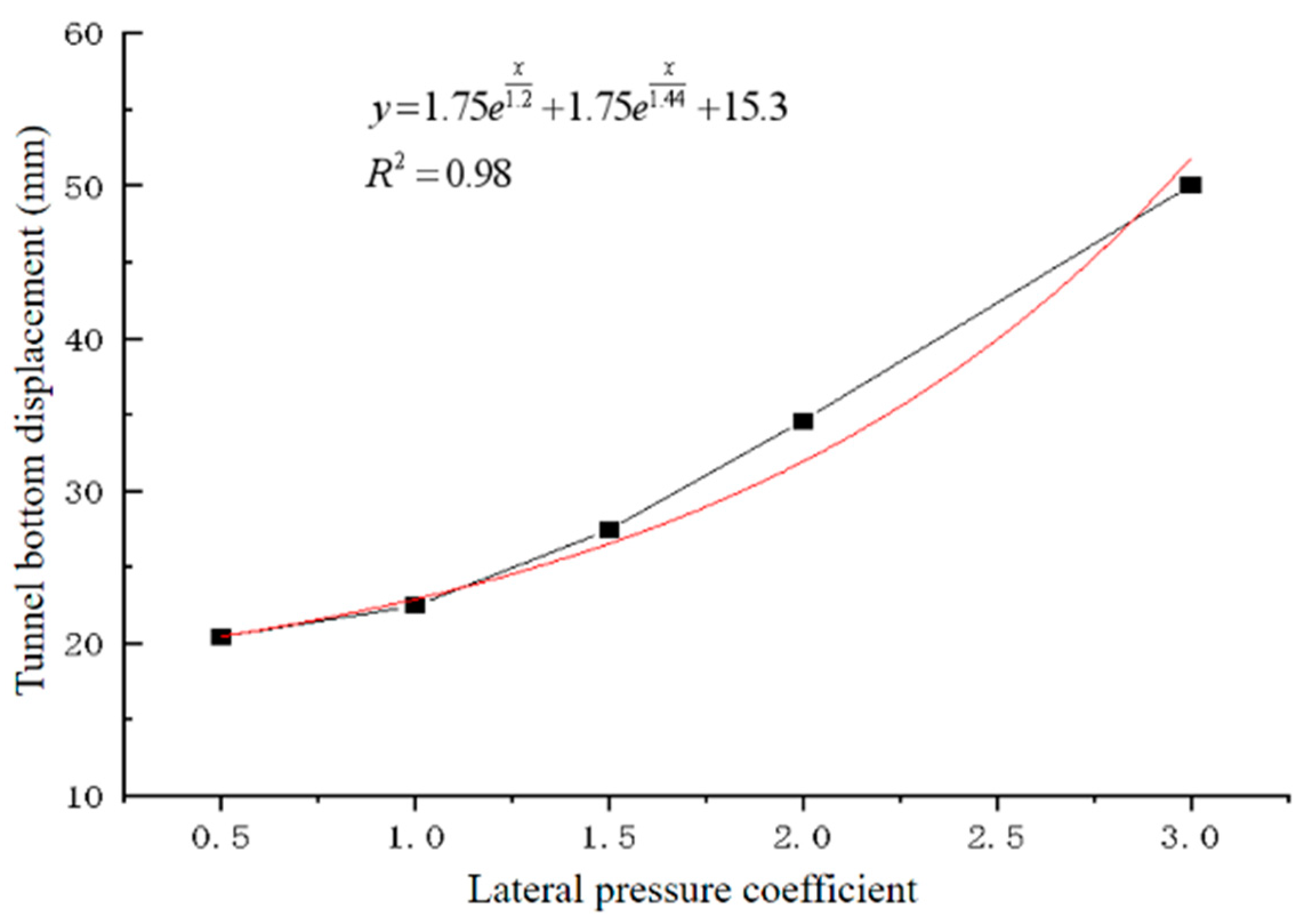 Applsci 14 07701 g009