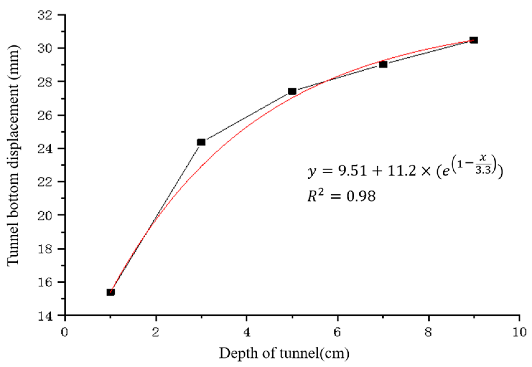 Applsci 14 07701 g012