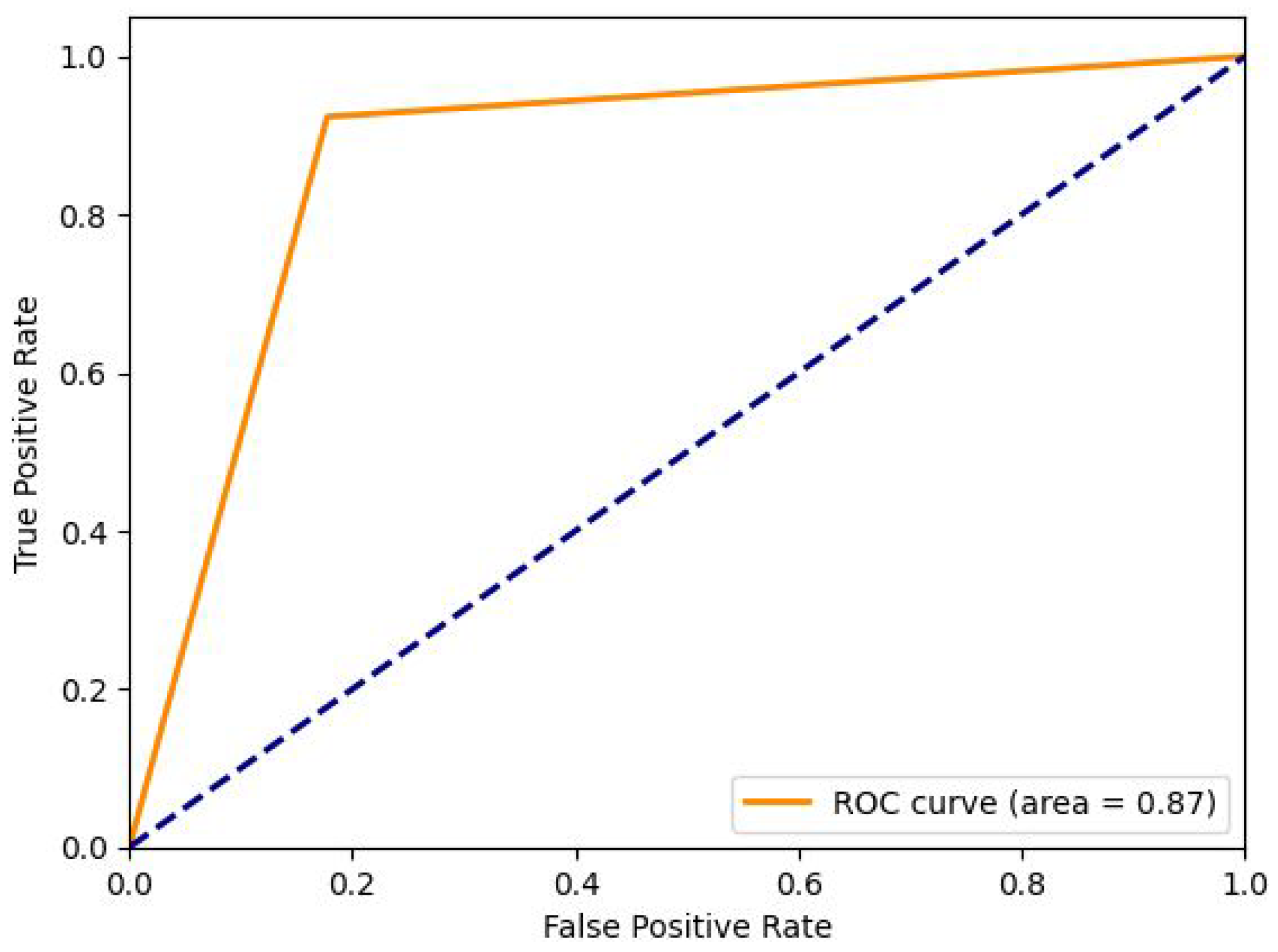 Applsci 14 07707 g013