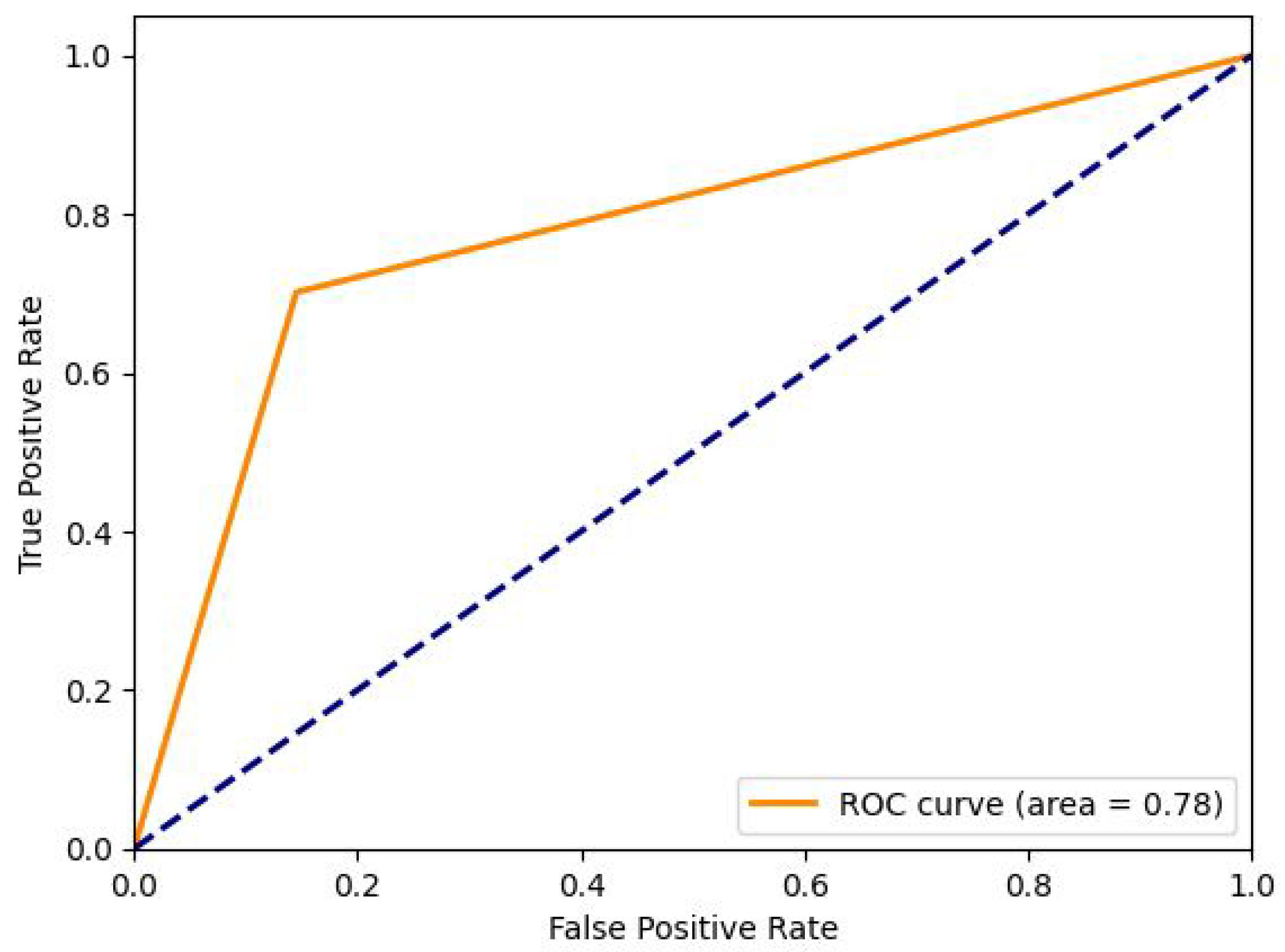 Applsci 14 07707 g016