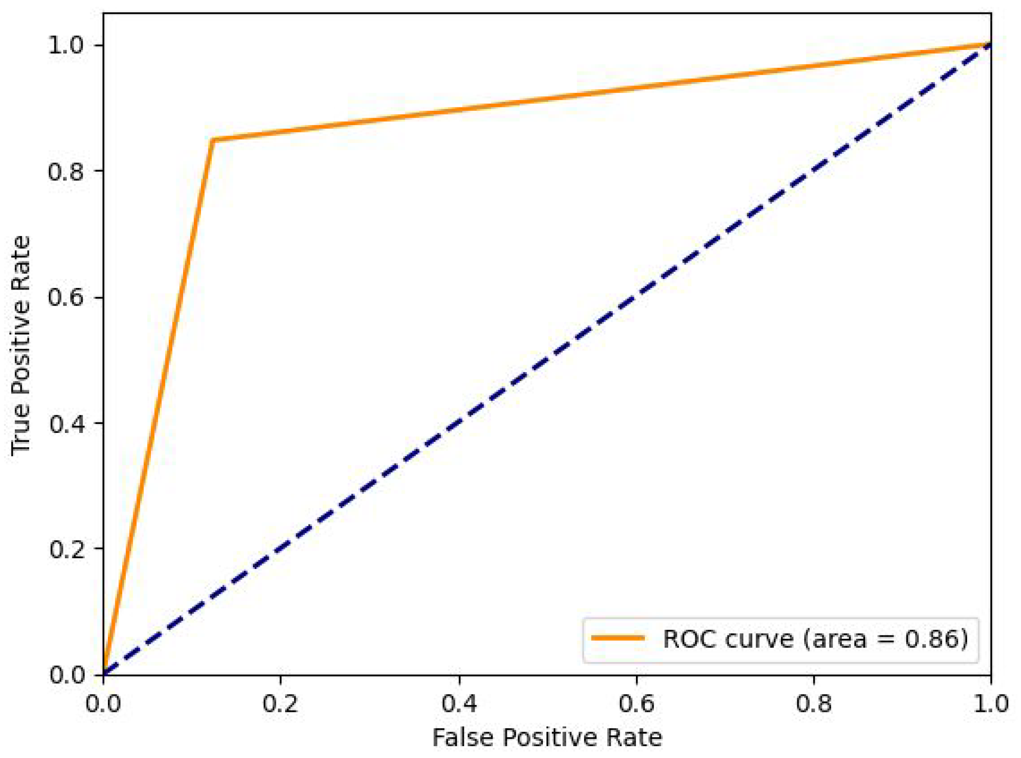Applsci 14 07707 g019