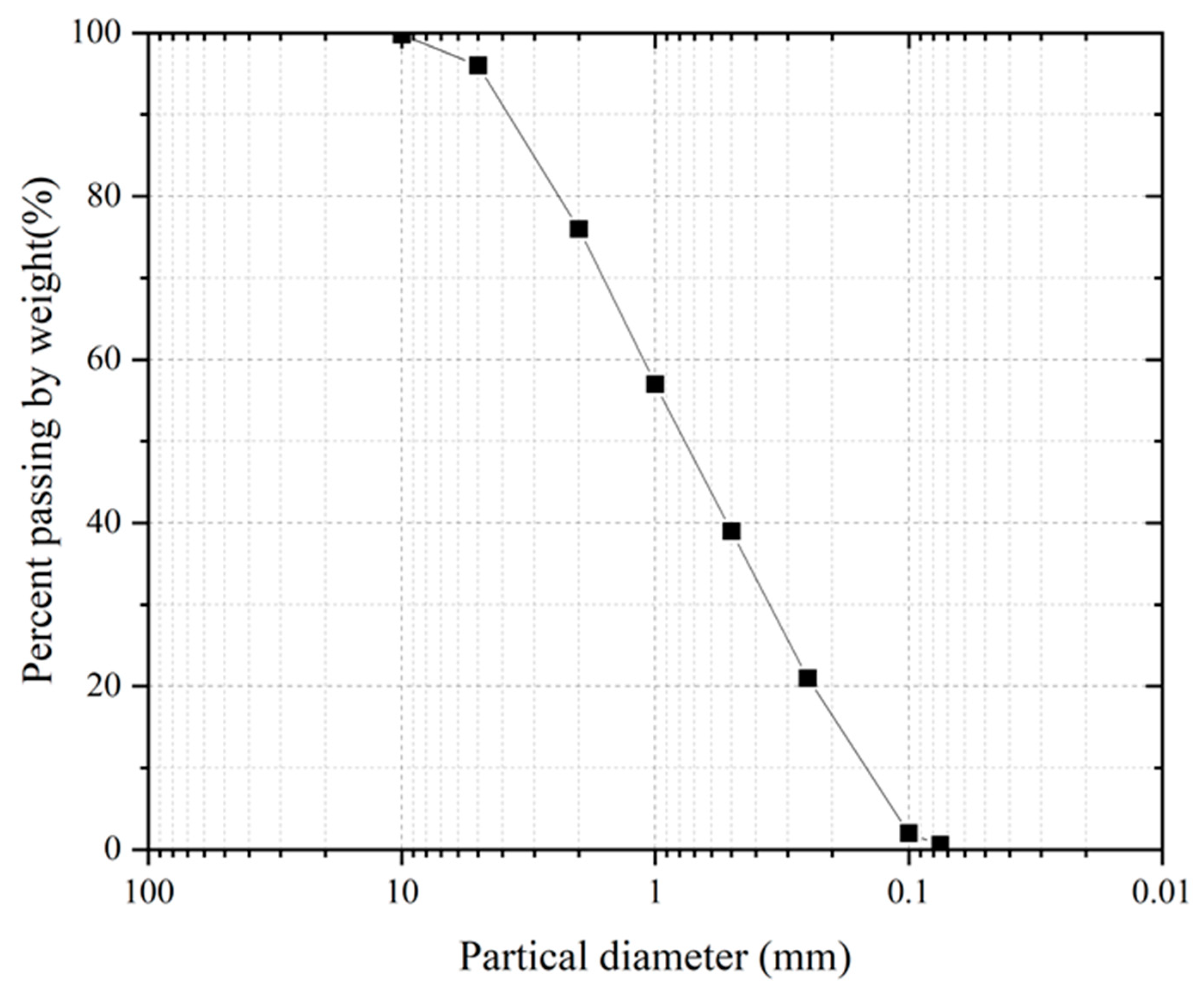 Applsci 14 07715 g004