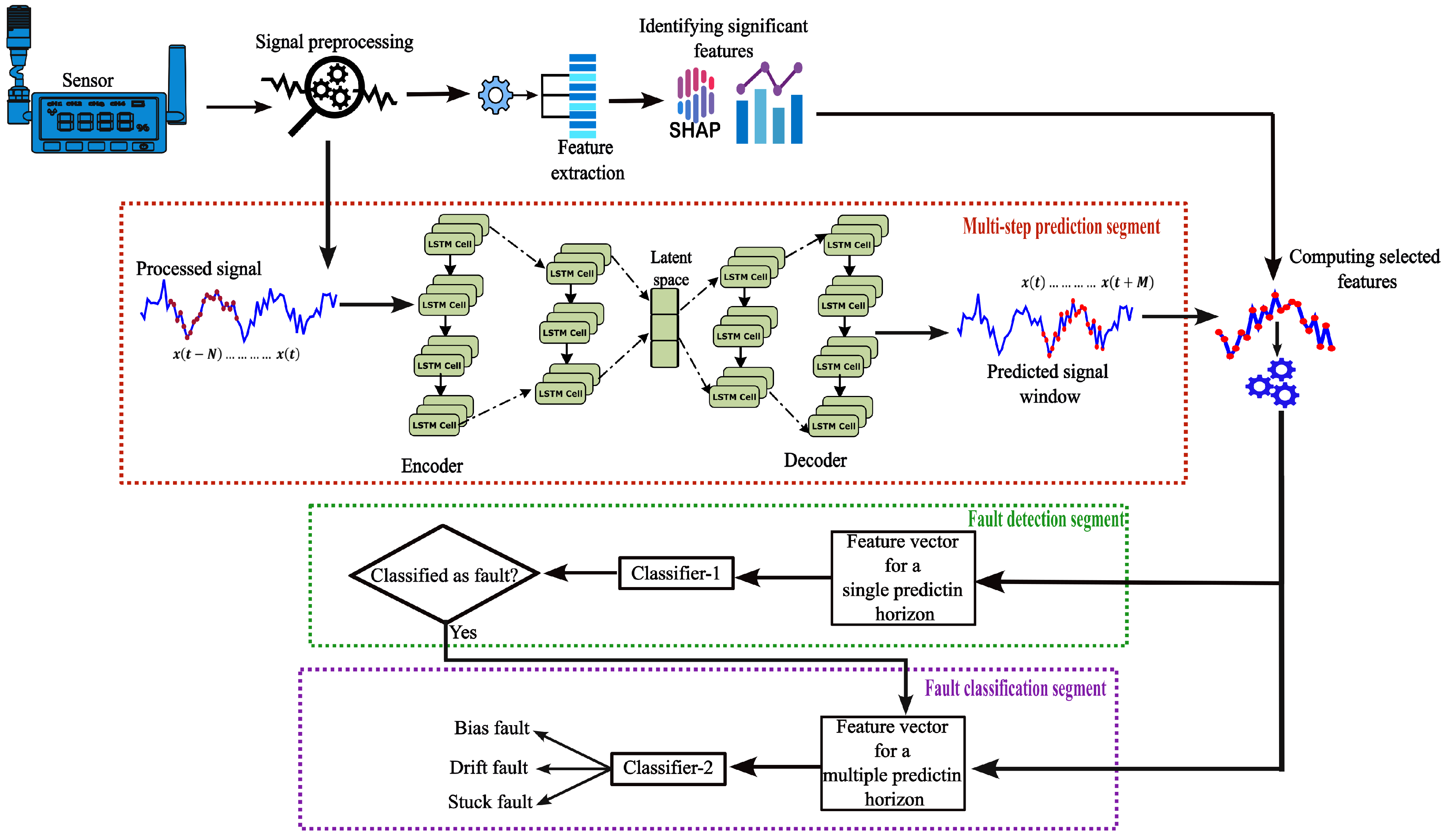 Applsci 14 07717 g003