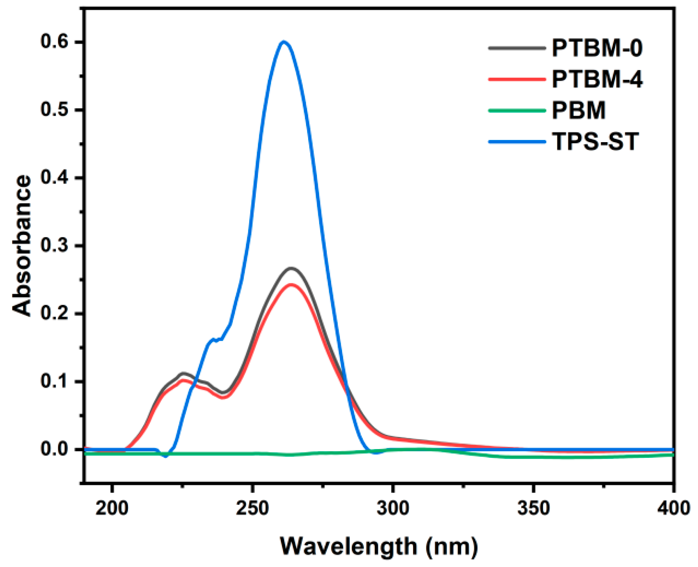 Applsci 14 07722 g006