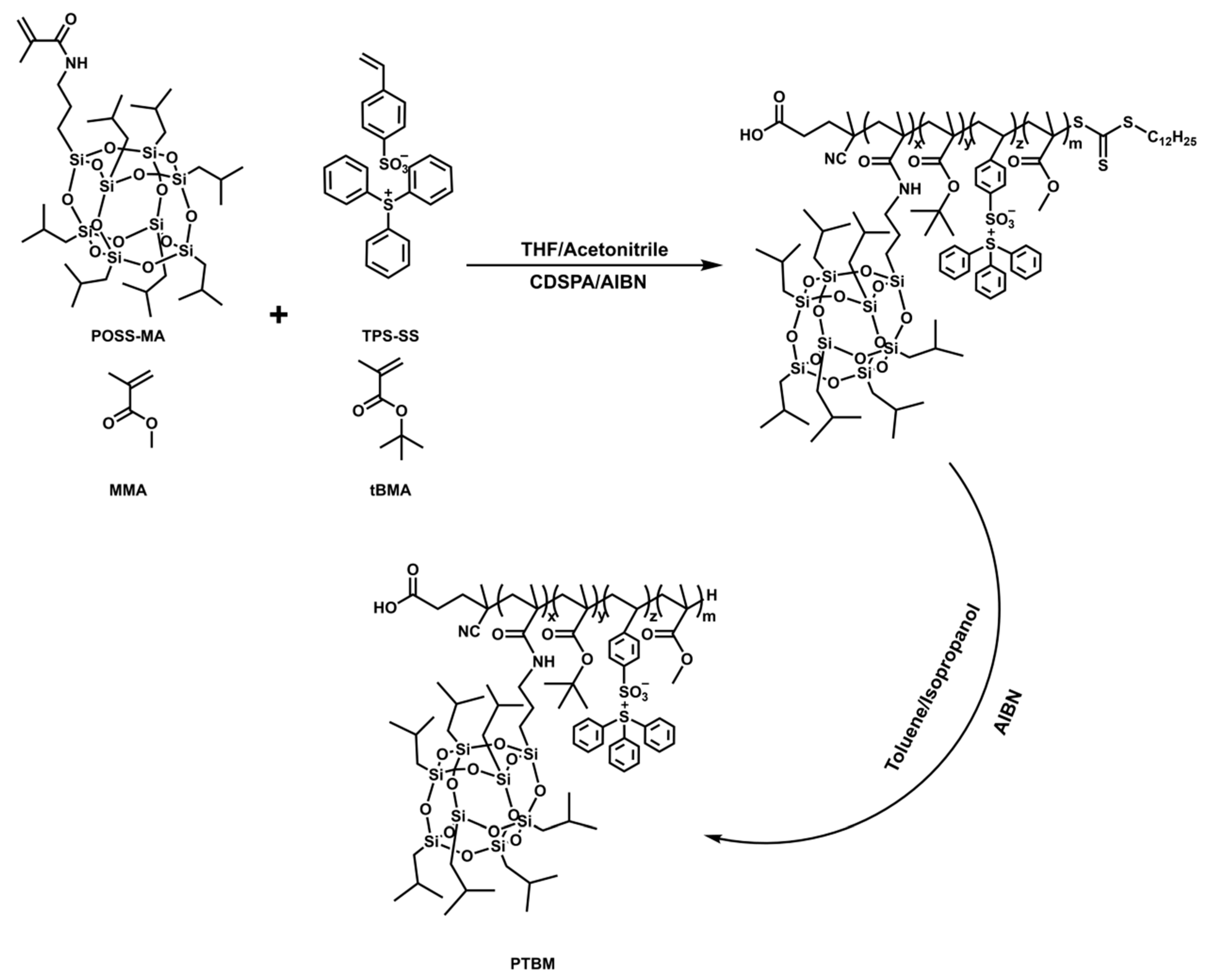 Applsci 14 07722 sch001