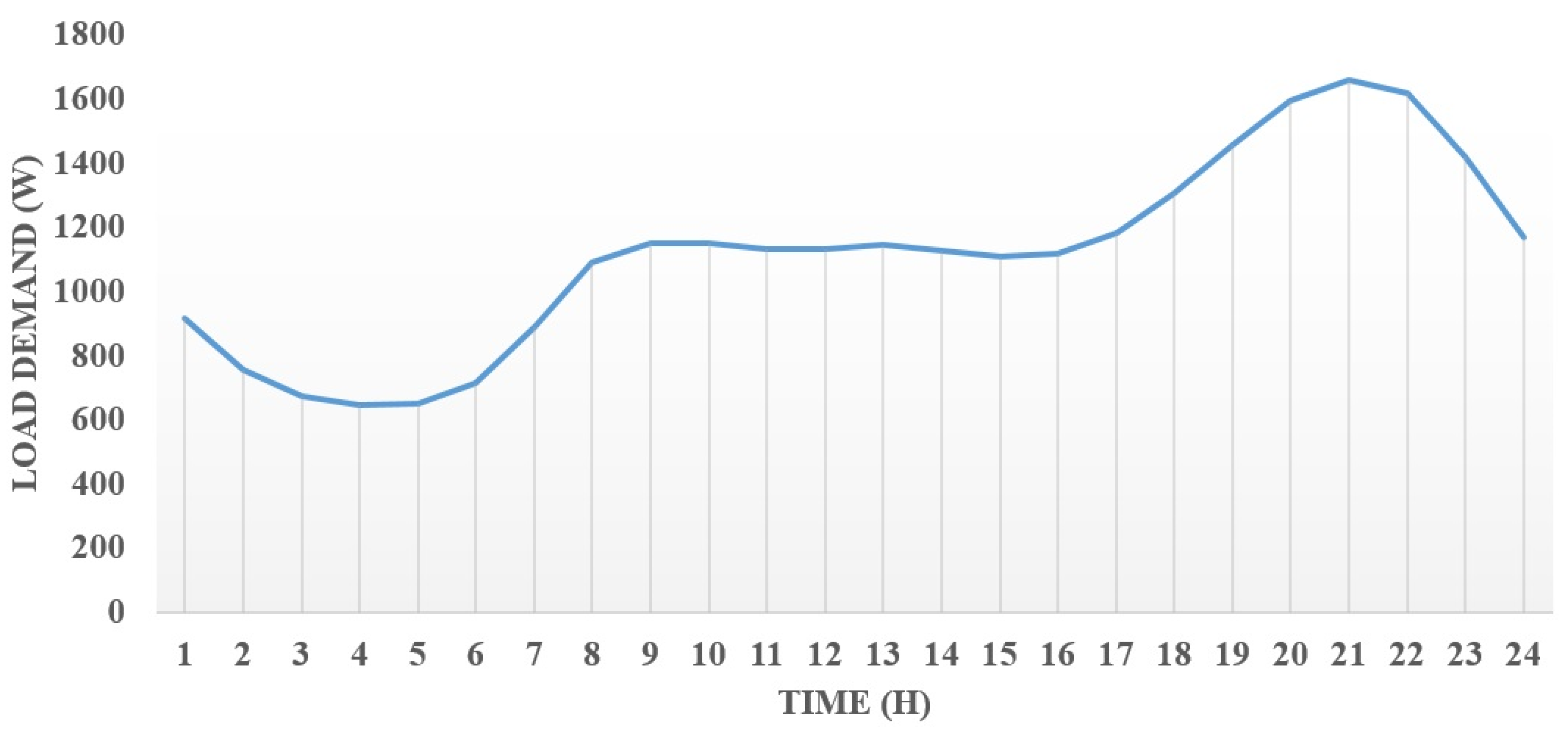 Applsci 14 07747 g006