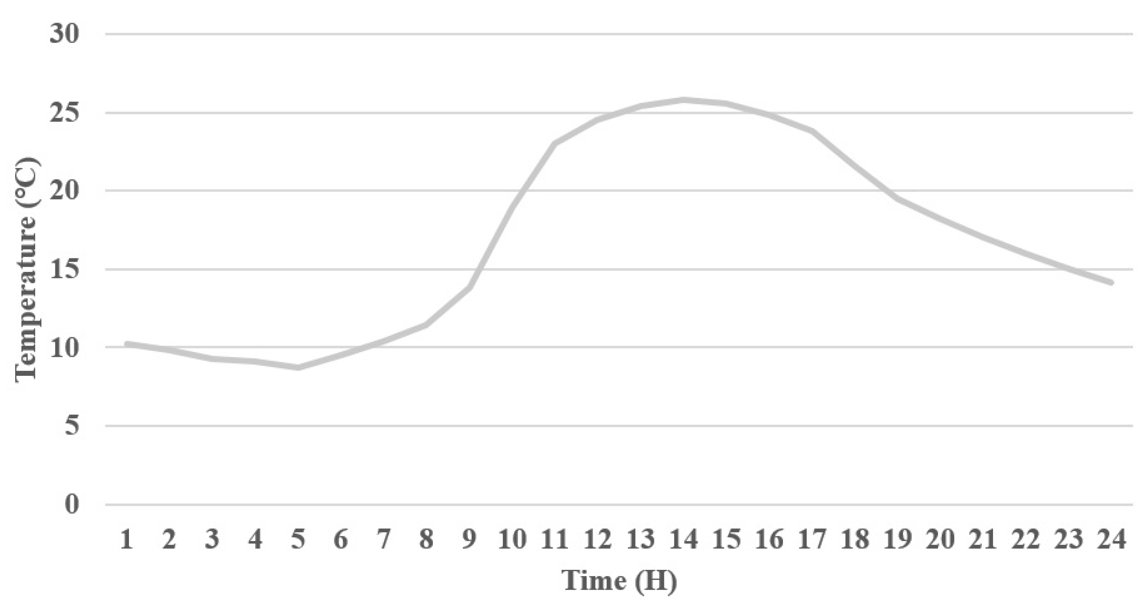 Applsci 14 07747 g008