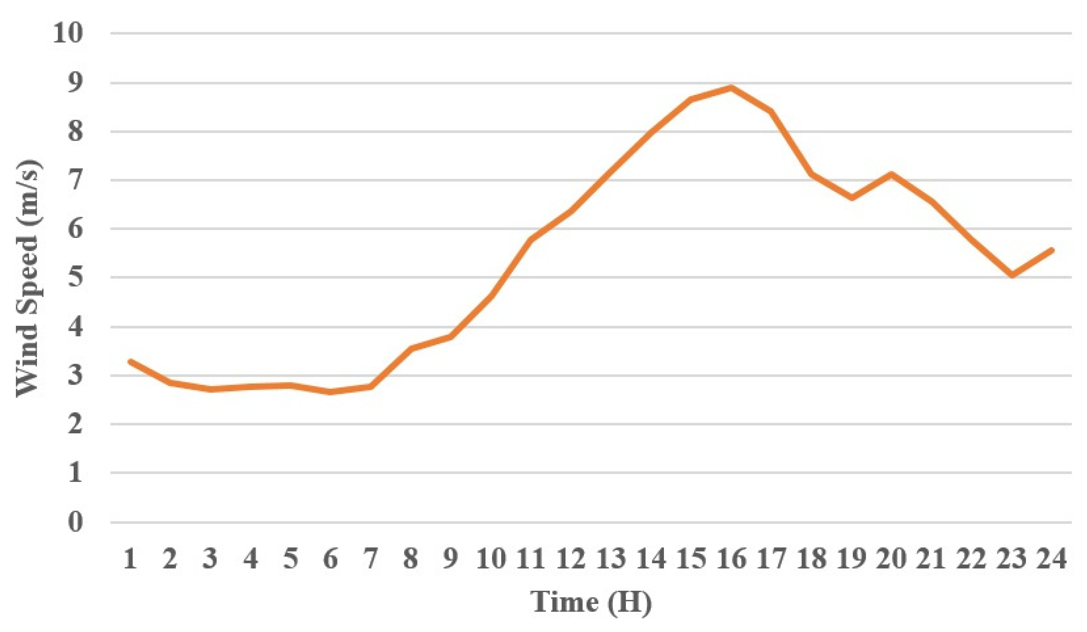 Applsci 14 07747 g009