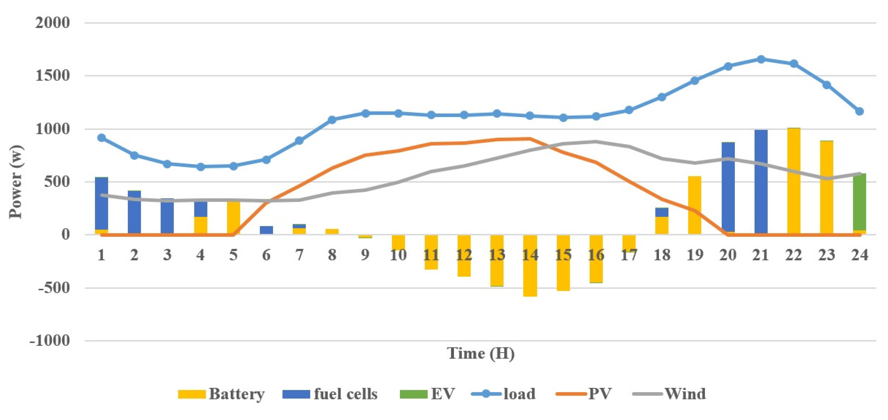 Applsci 14 07747 g010