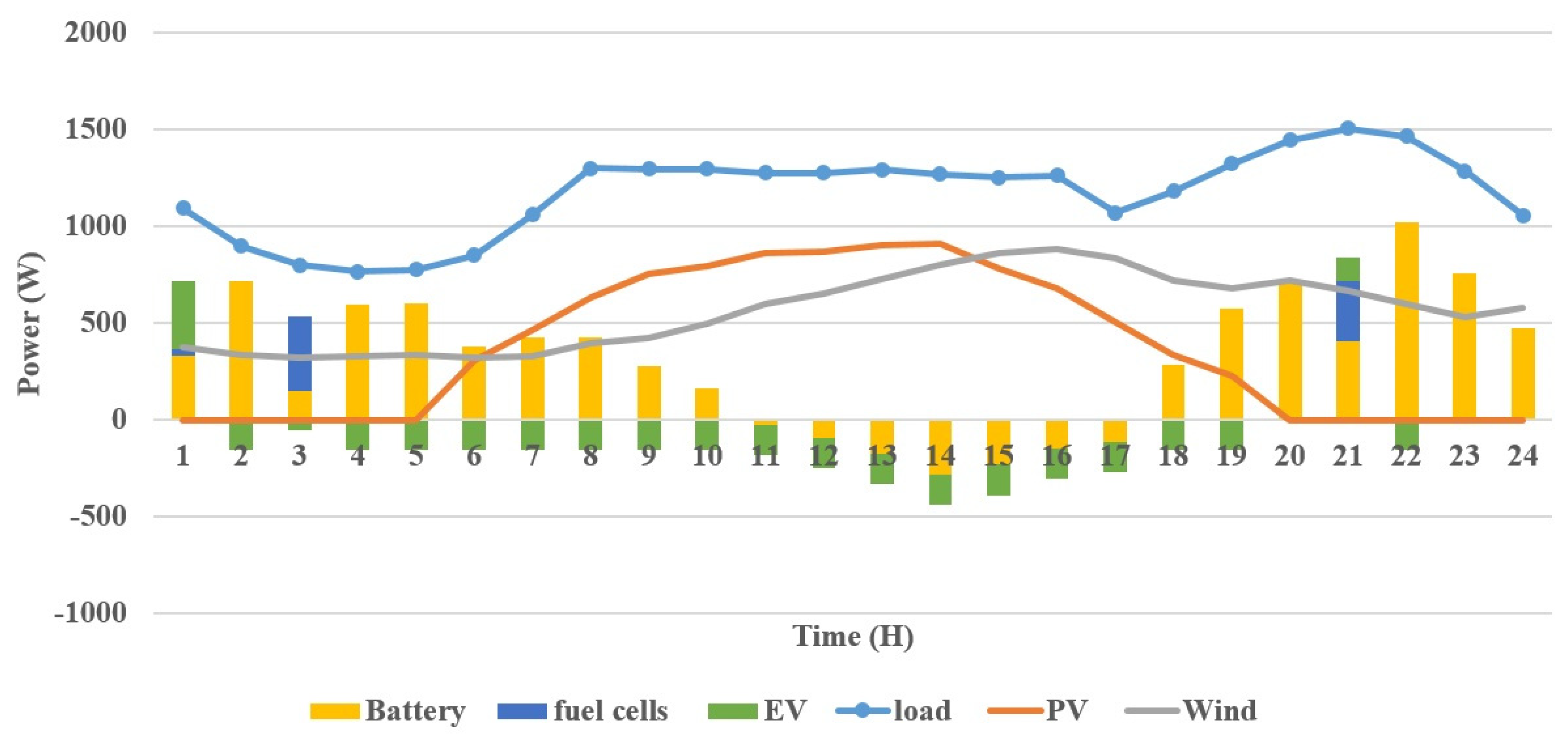 Applsci 14 07747 g014