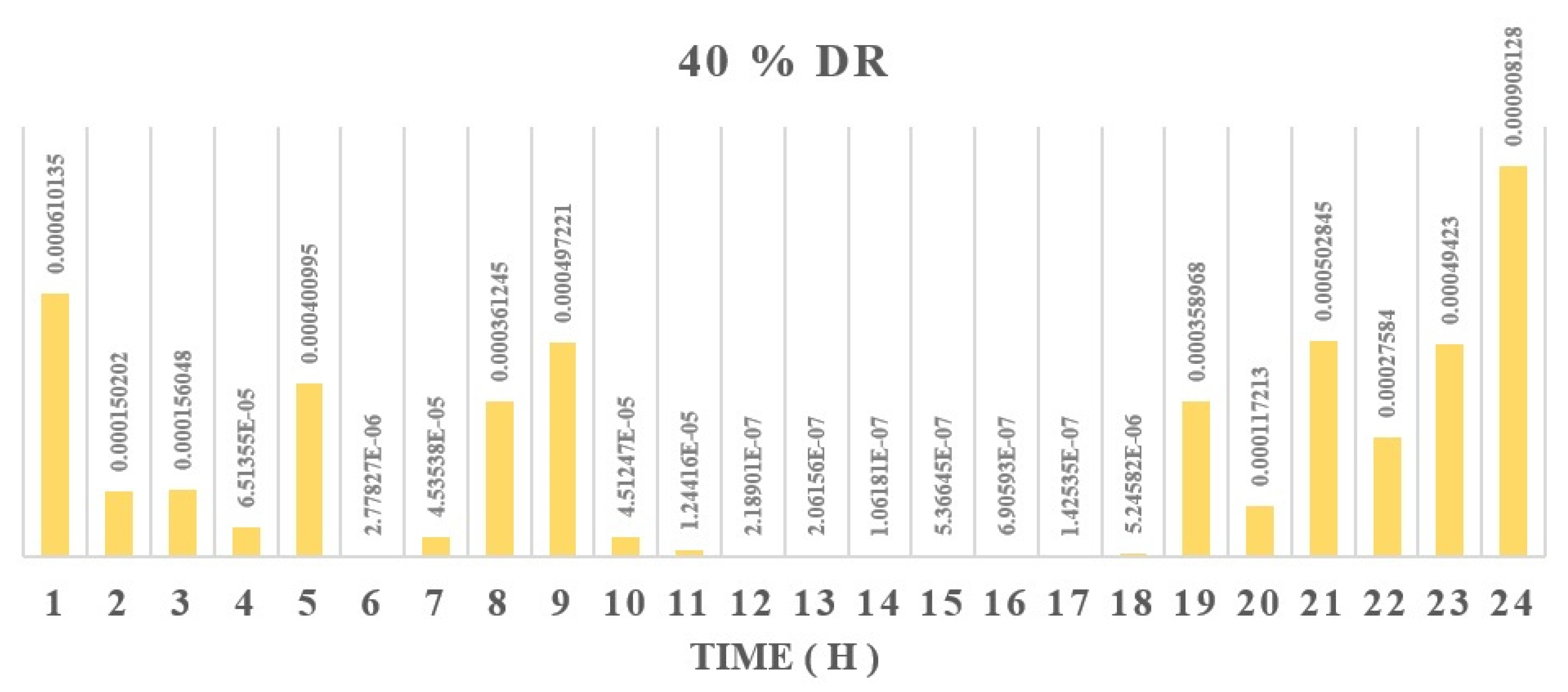 Applsci 14 07747 g017