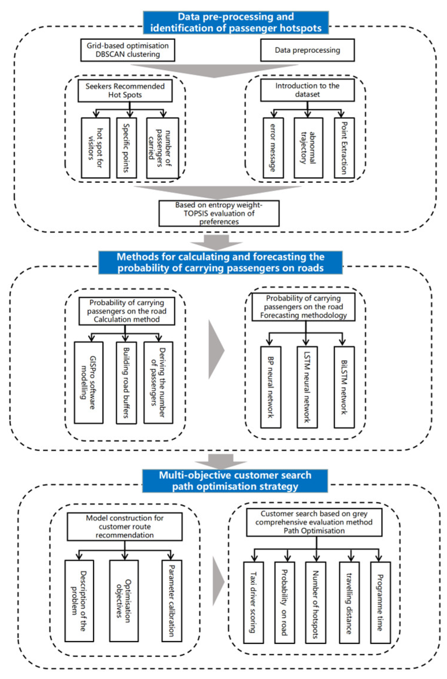 Applsci 14 07756 g001