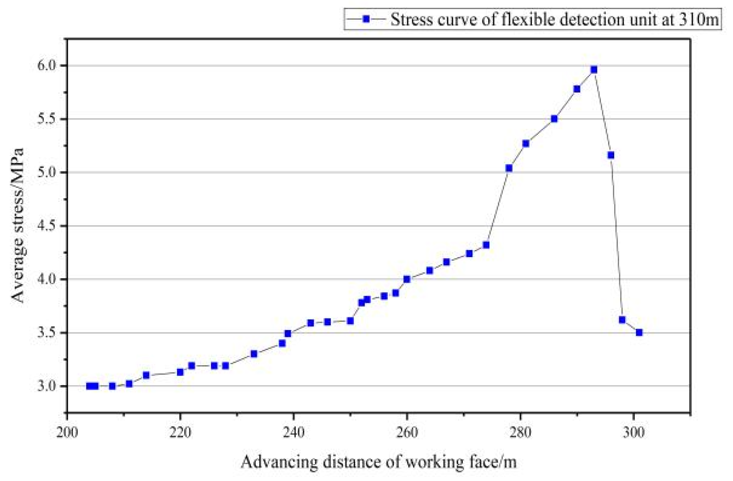 Applsci 14 07760 g012