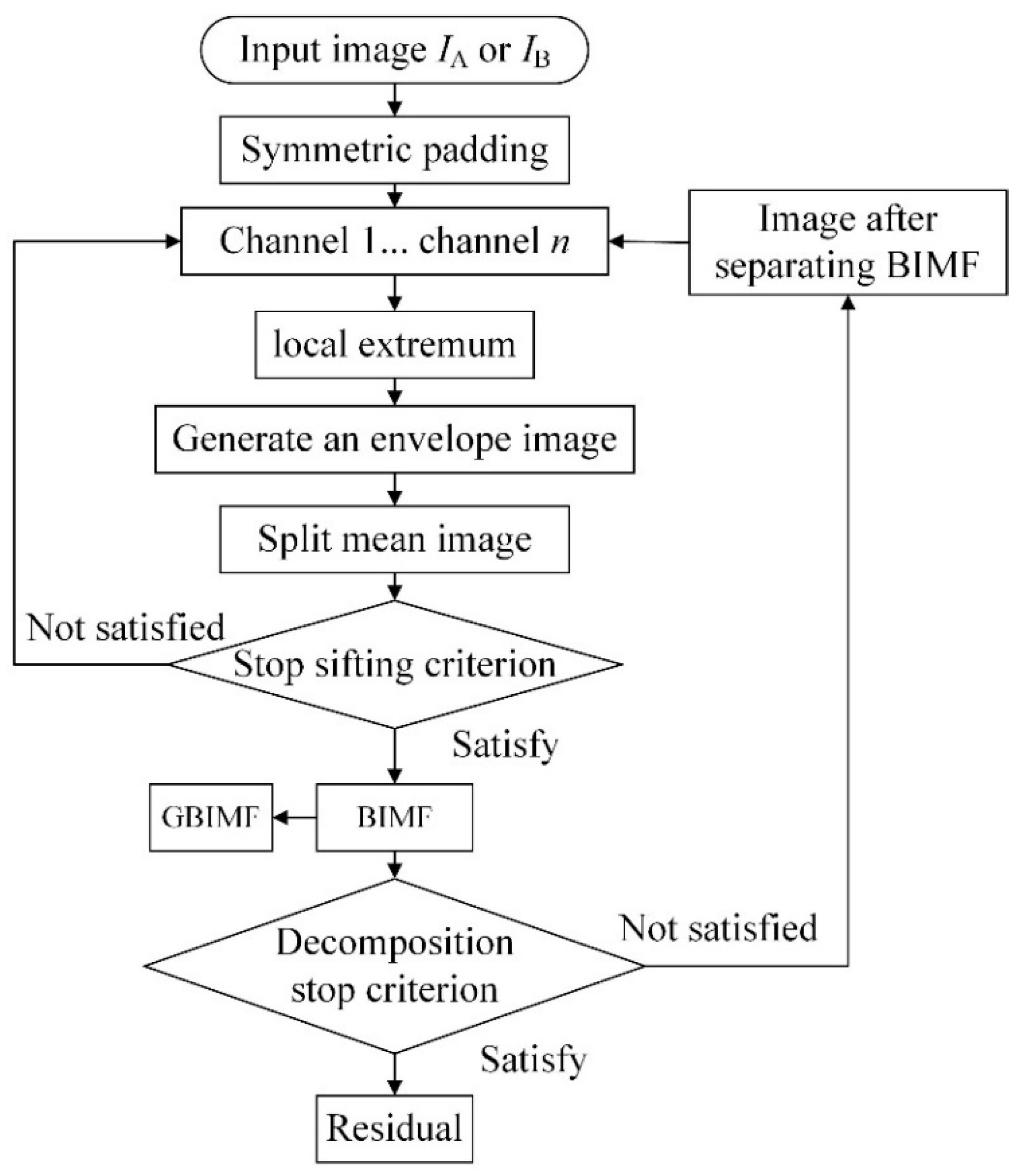 Applsci 14 07764 g002