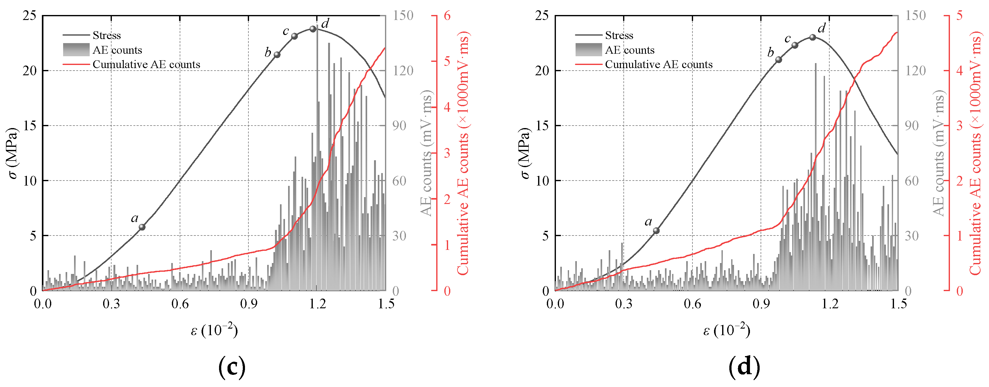 Applsci 14 07792 g006b