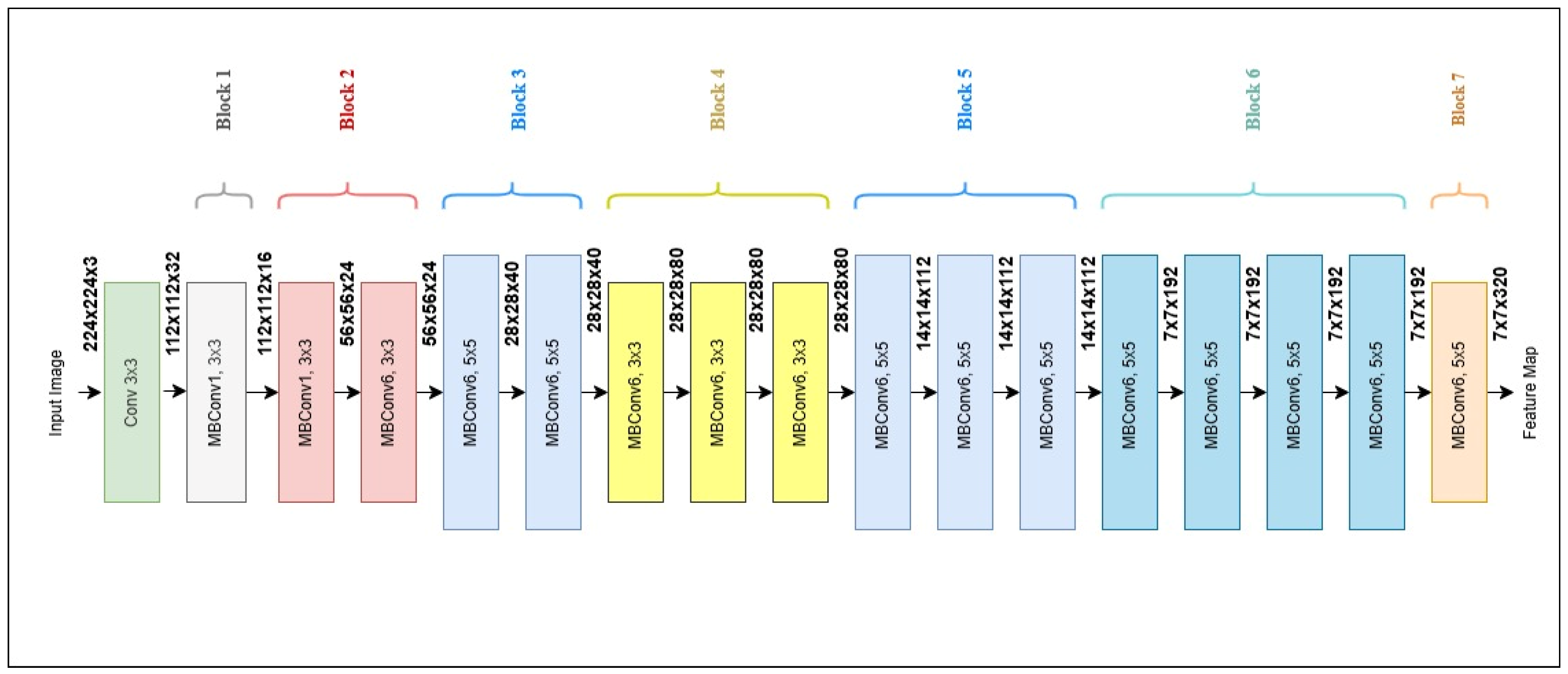Applsci 14 07795 g003