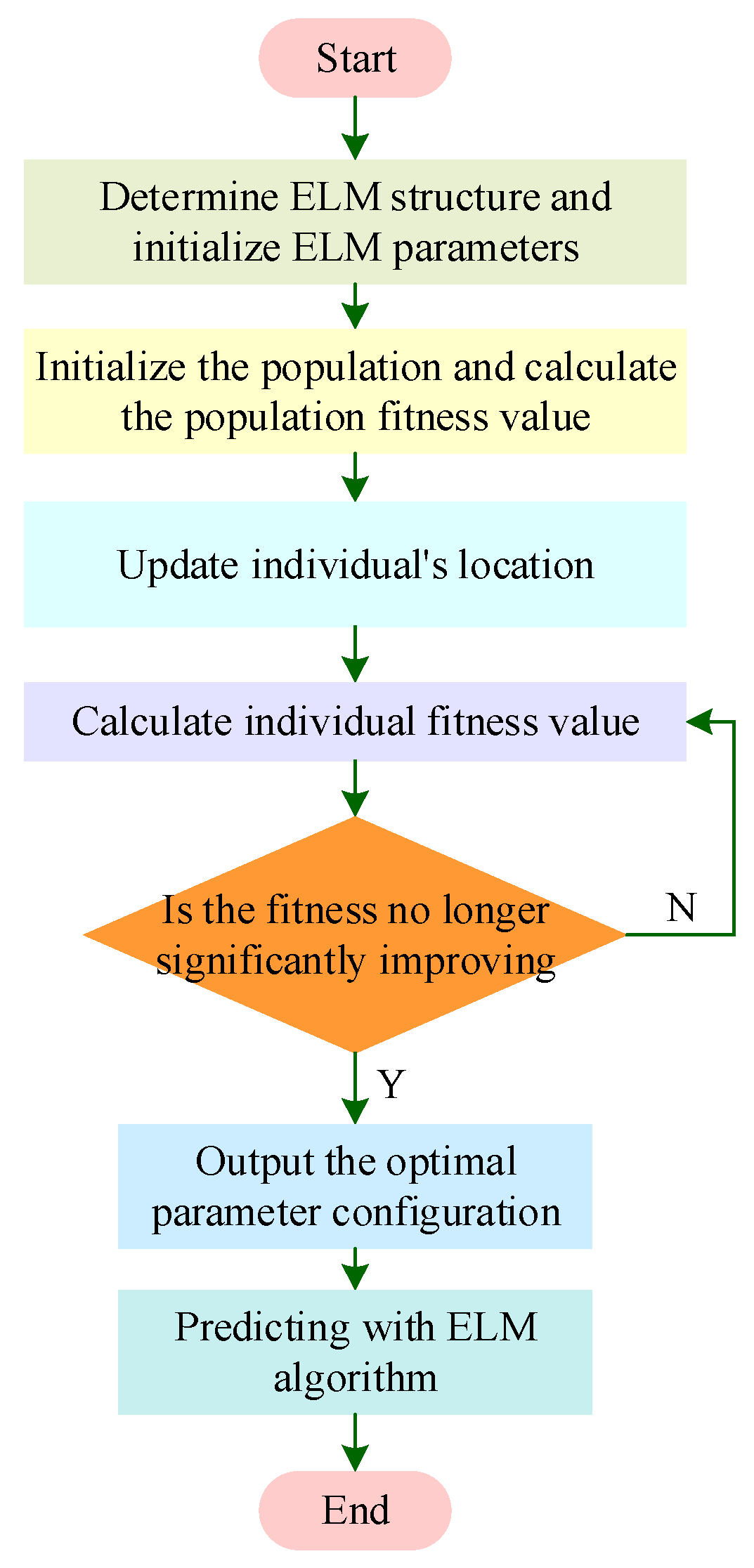 Applsci 14 07803 g005