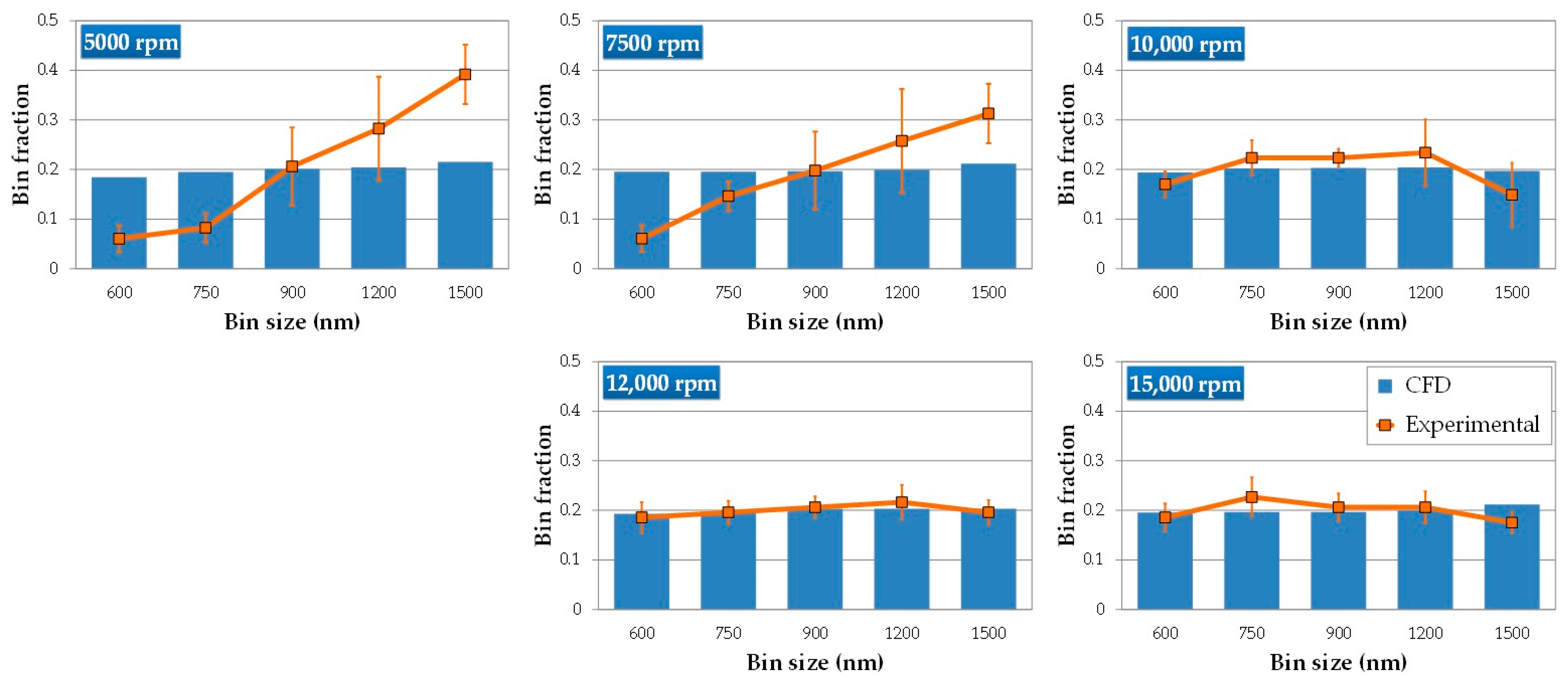 Applsci 14 07807 g007