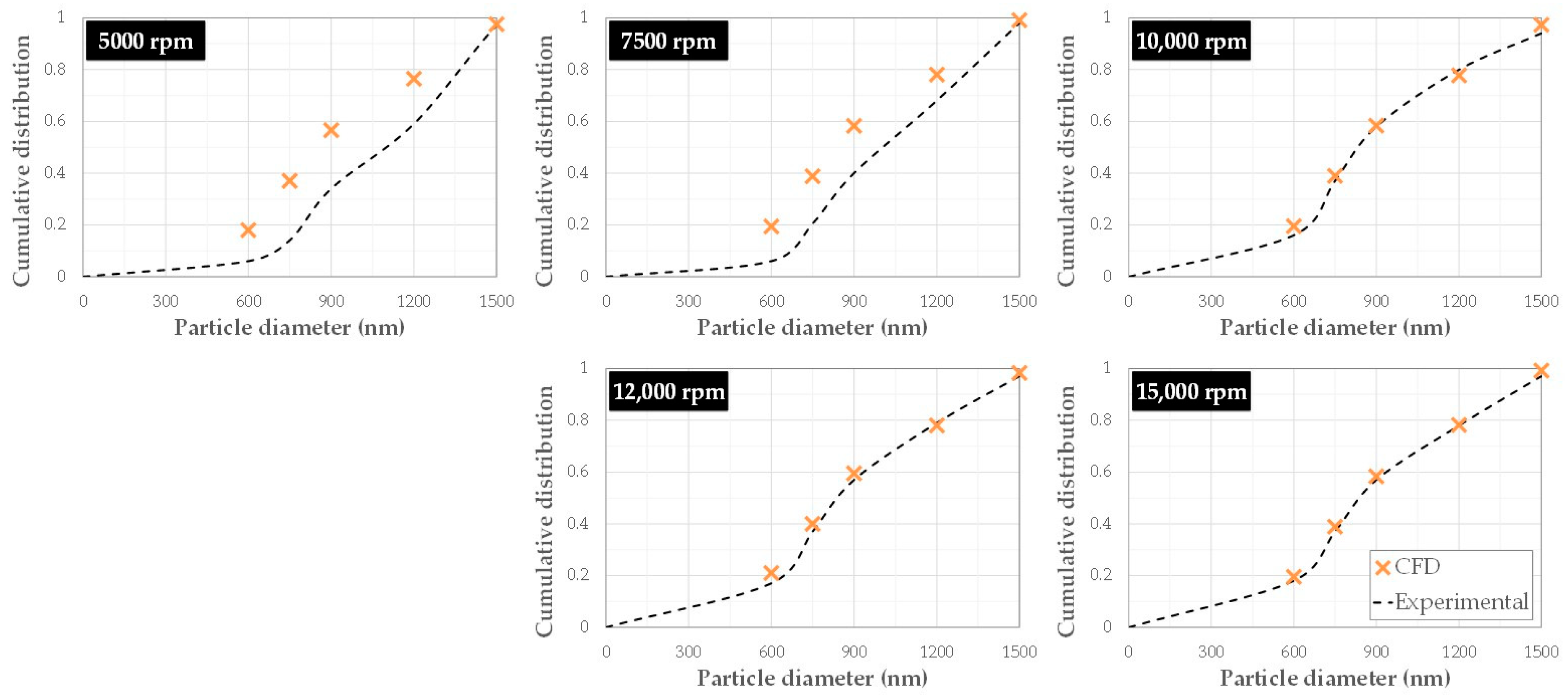Applsci 14 07807 g008