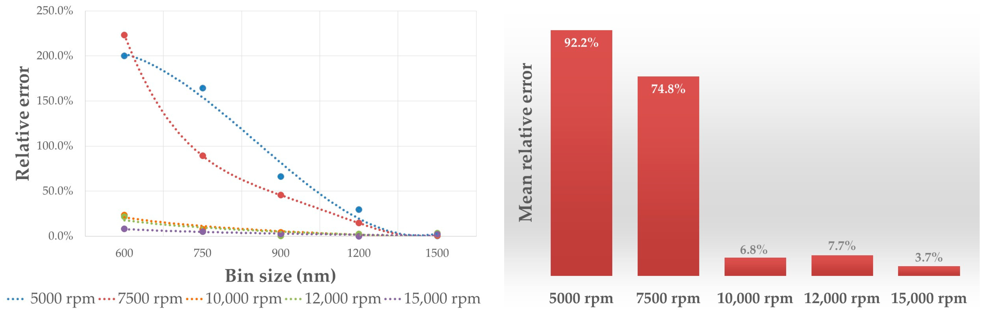 Applsci 14 07807 g010