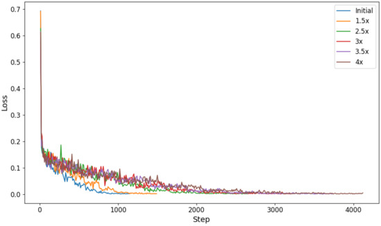 Applsci 14 07819 g0a1