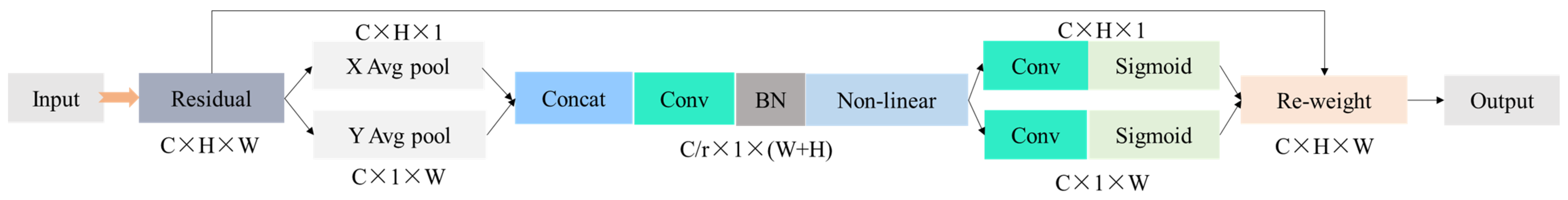Applsci 14 07824 g004