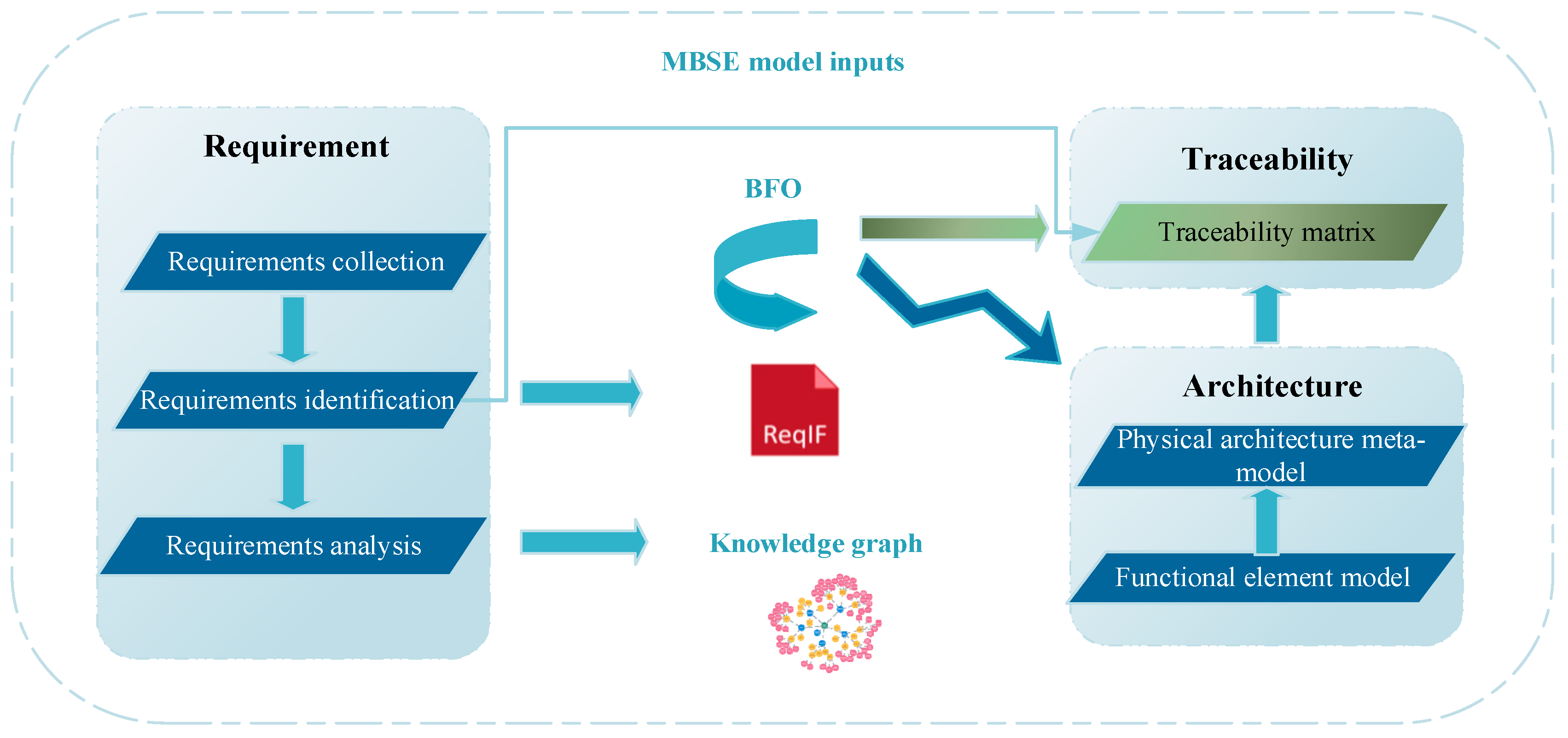 Applsci 14 07828 g001