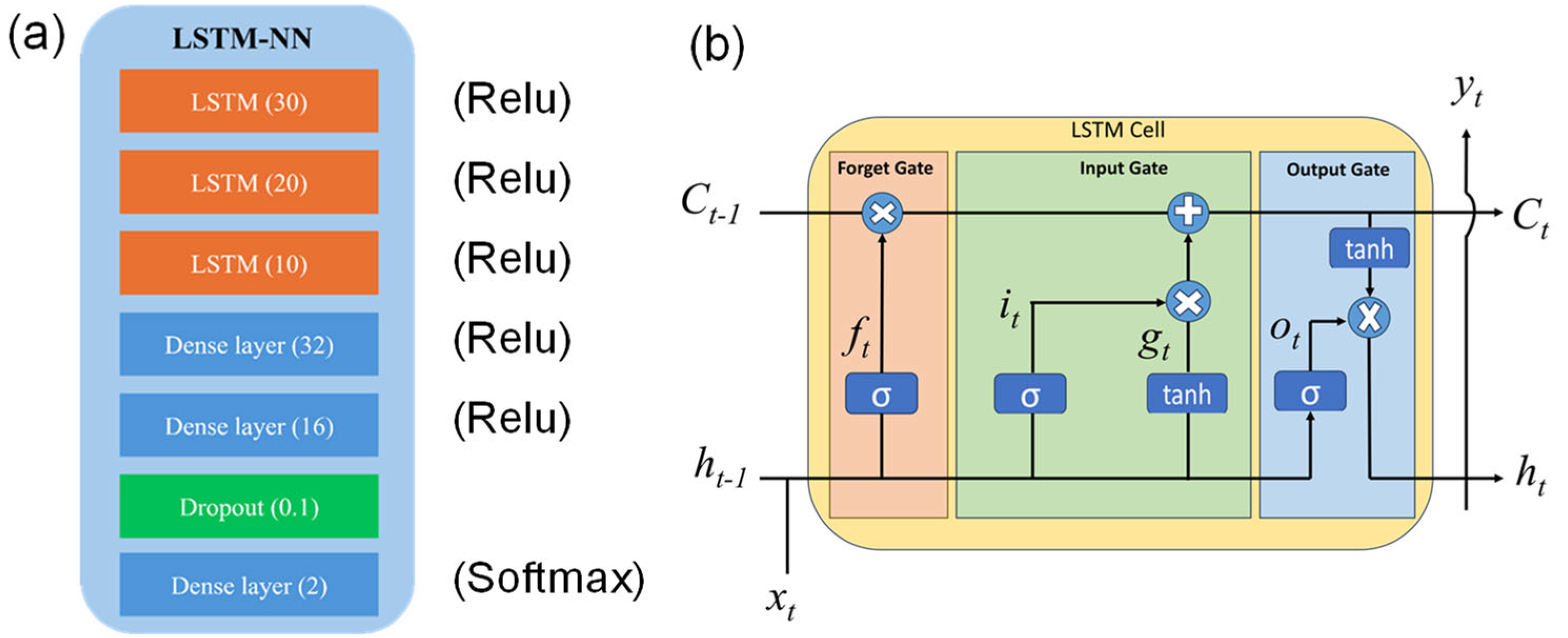 Applsci 14 07840 g007