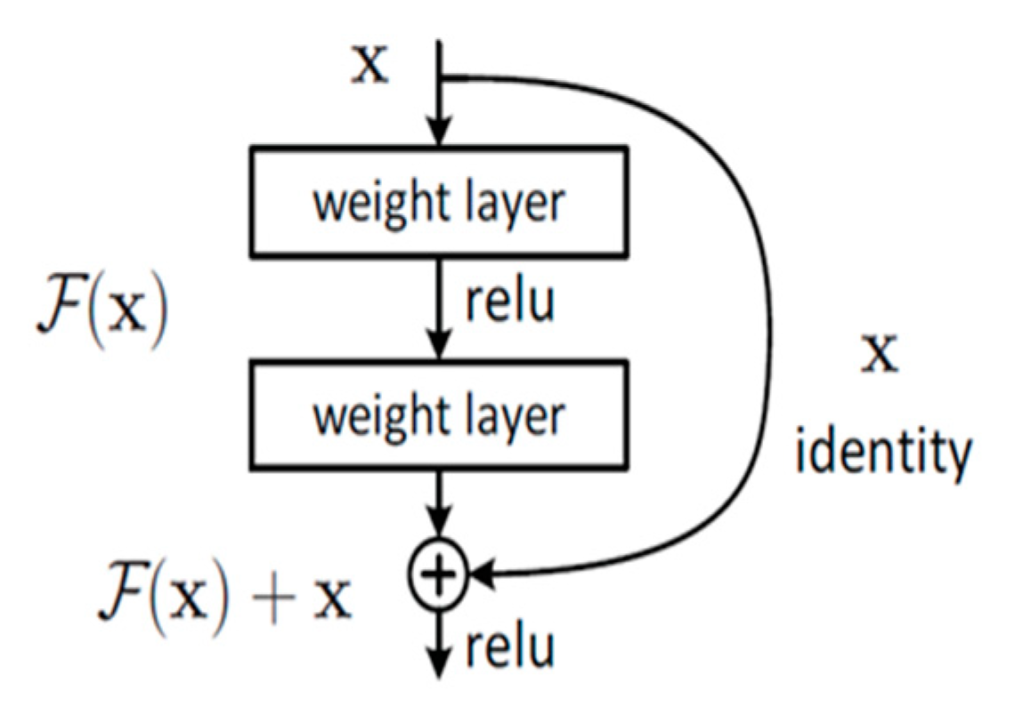 Applsci 14 07844 g002