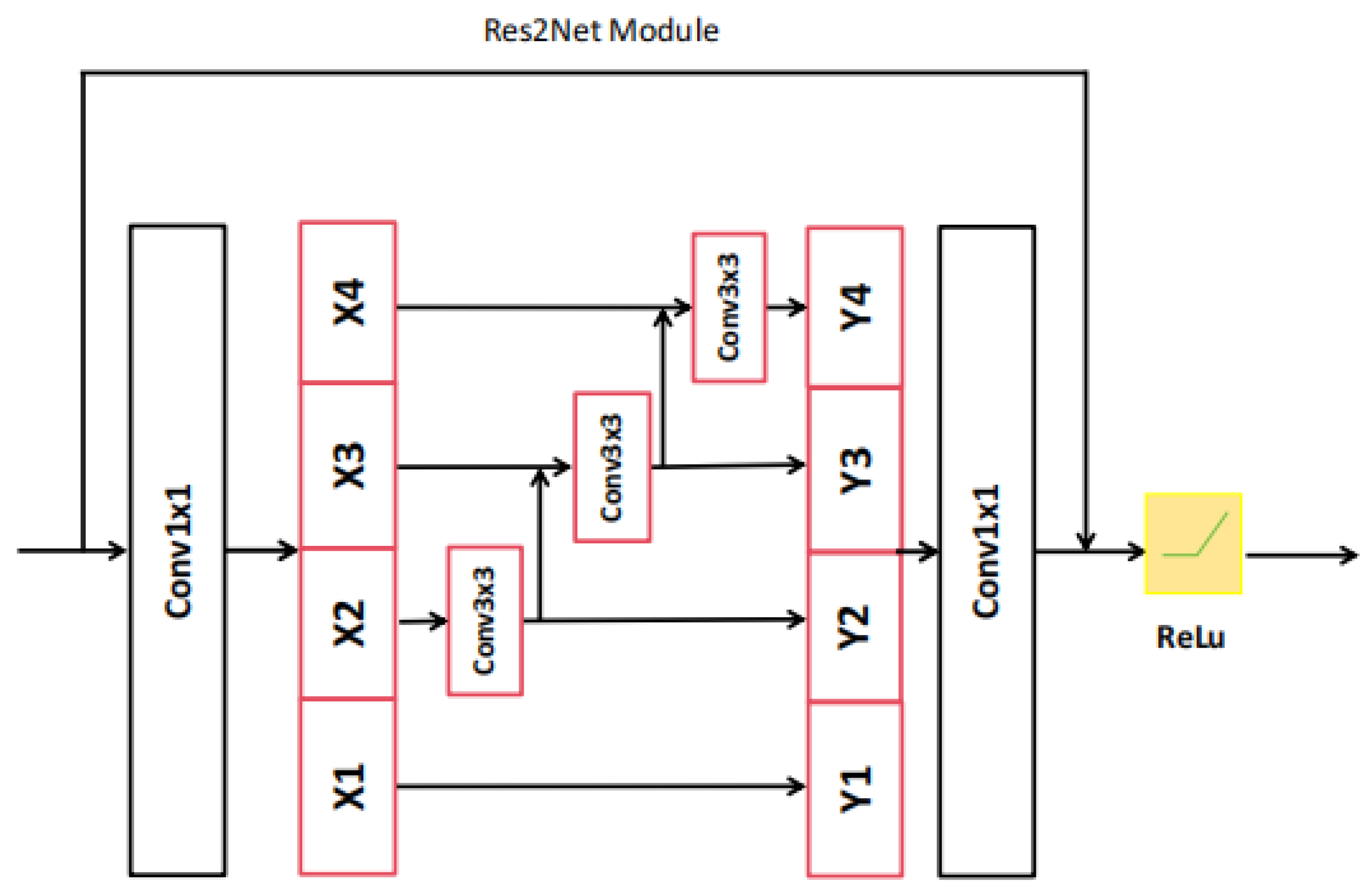 Applsci 14 07852 g003