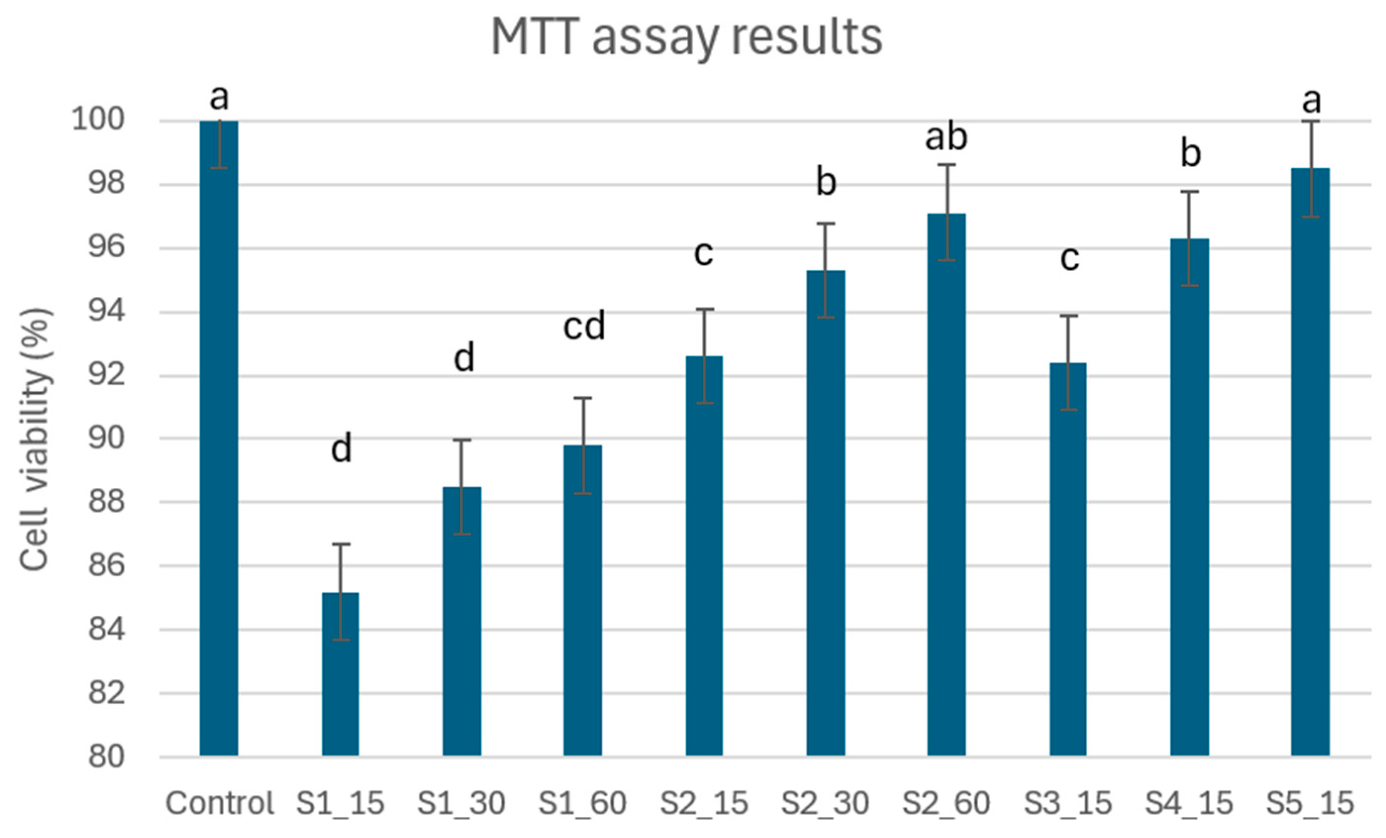 Applsci 14 07854 g012