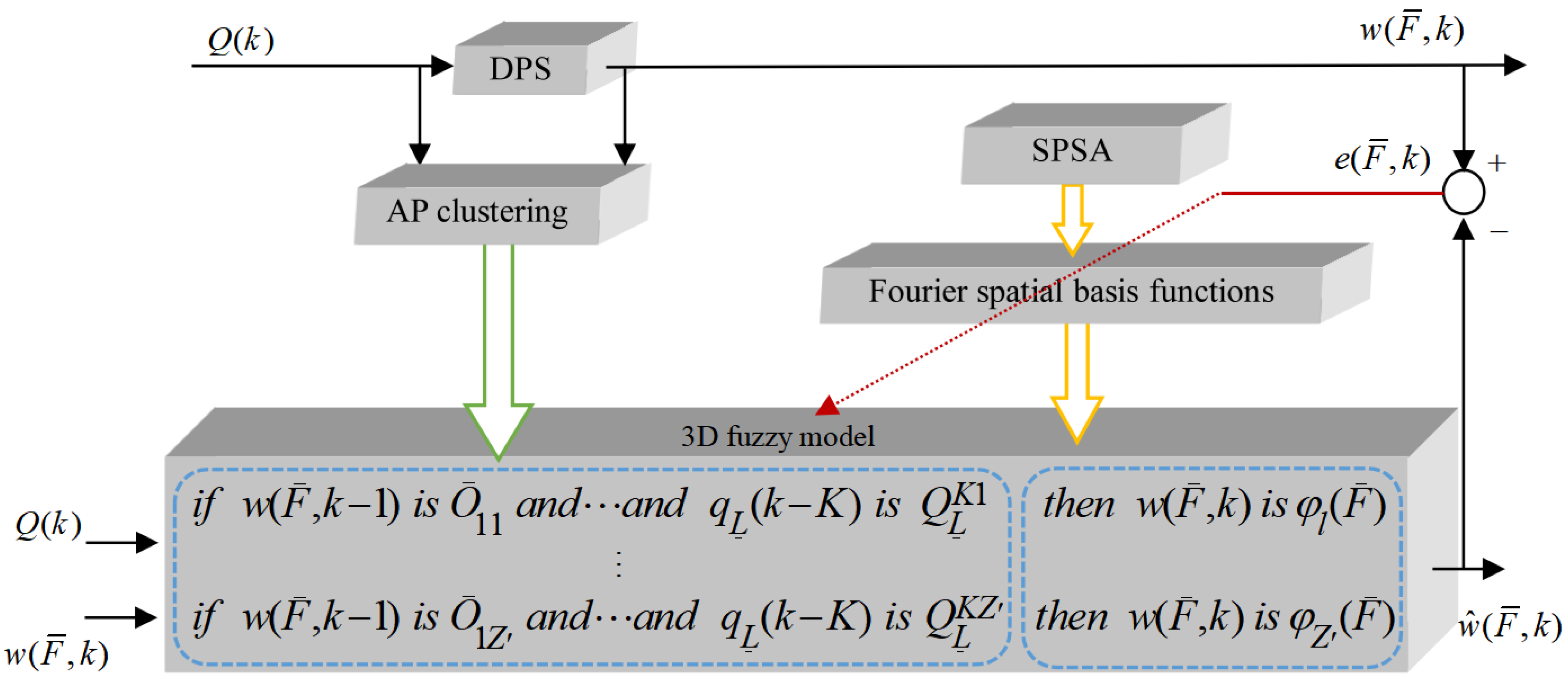 Applsci 14 07860 g002