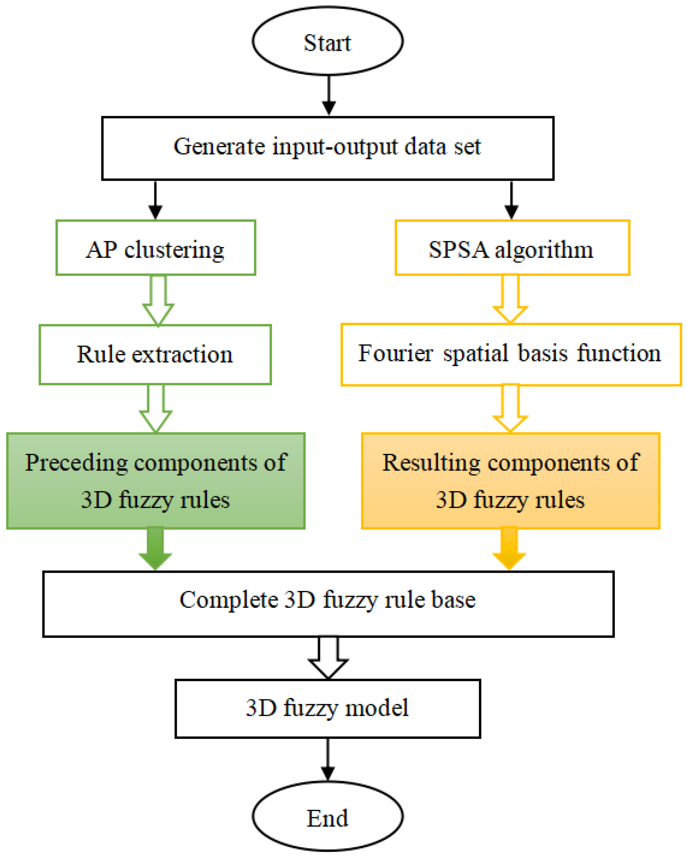 Applsci 14 07860 g003