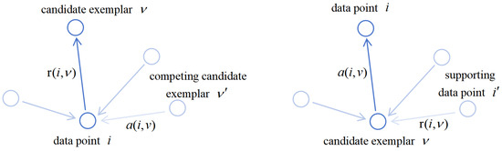 Applsci 14 07860 g0a2