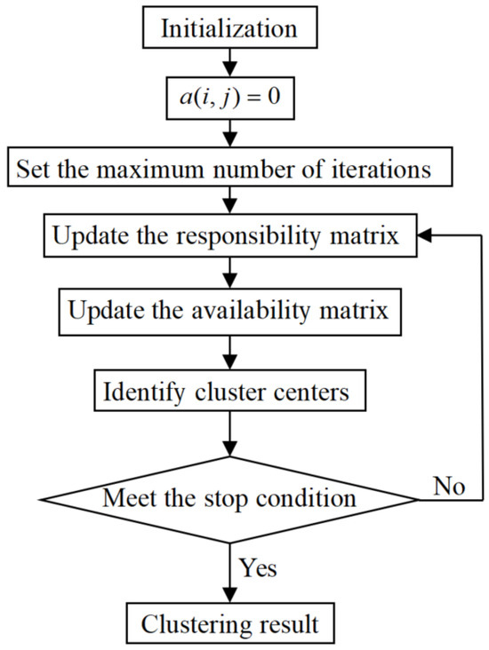 Applsci 14 07860 g0a3