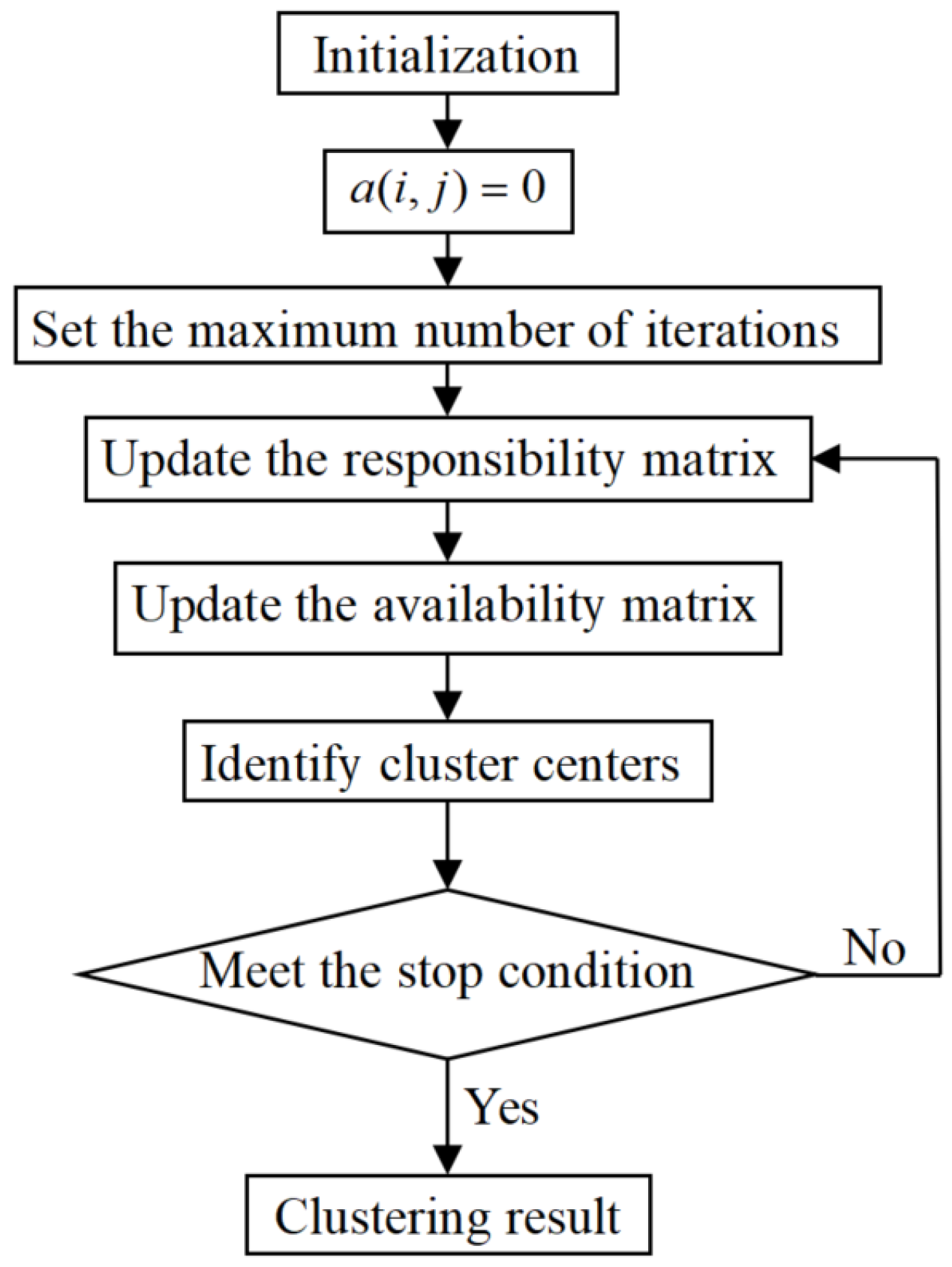Applsci 14 07860 g0a3