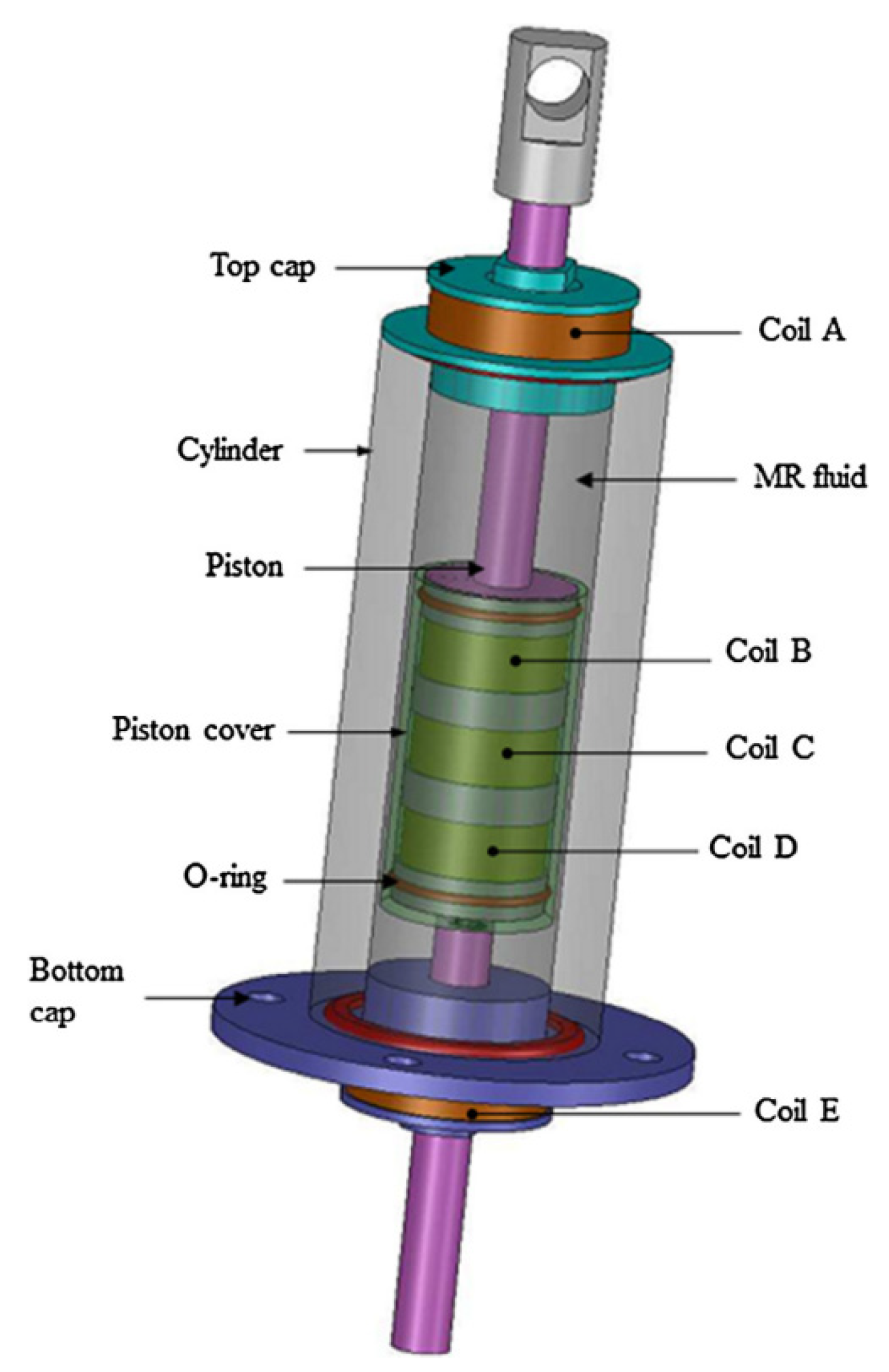Advancements in Semi-Active Automotive Suspension Systems with ...