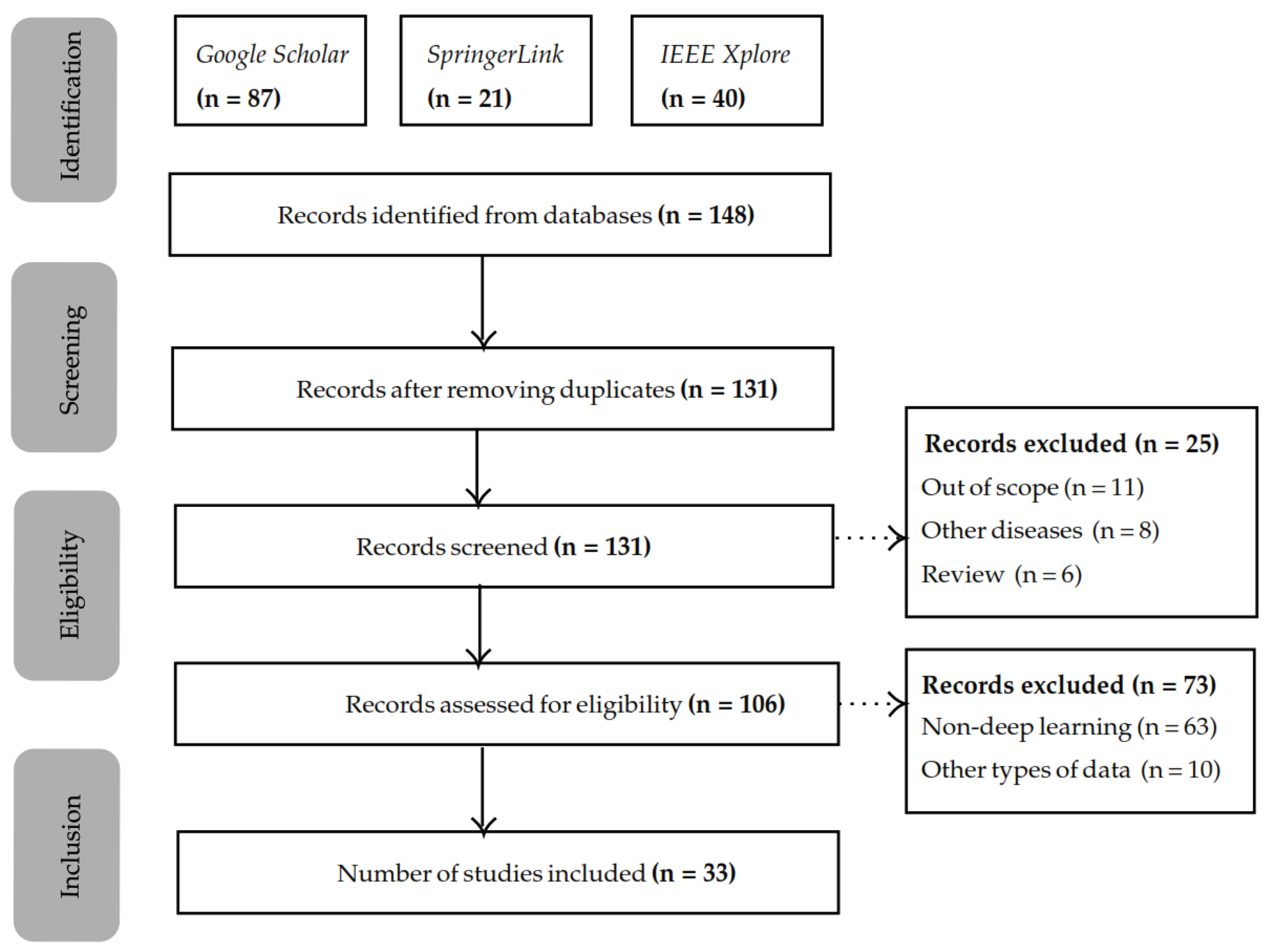 Applsci 14 07873 g001