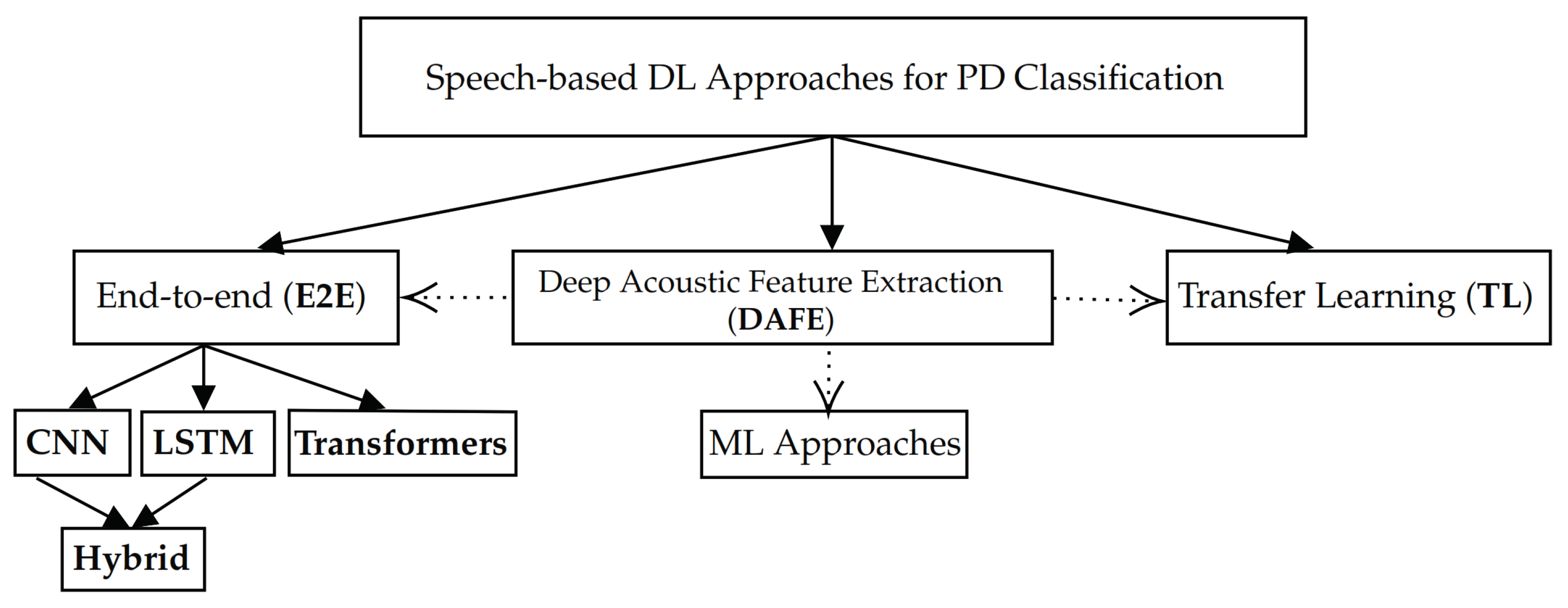 Applsci 14 07873 g002