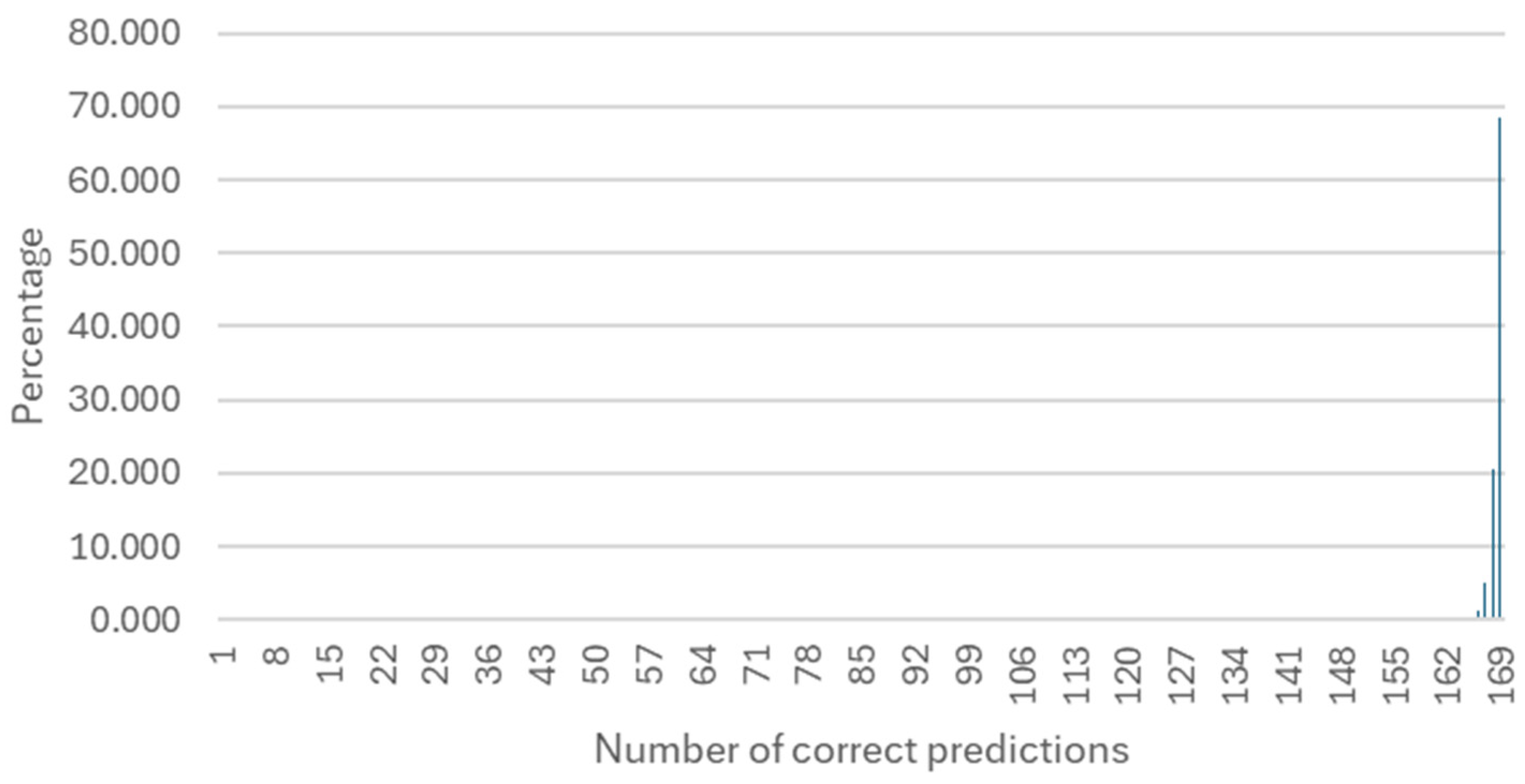 Applsci 14 07877 g007