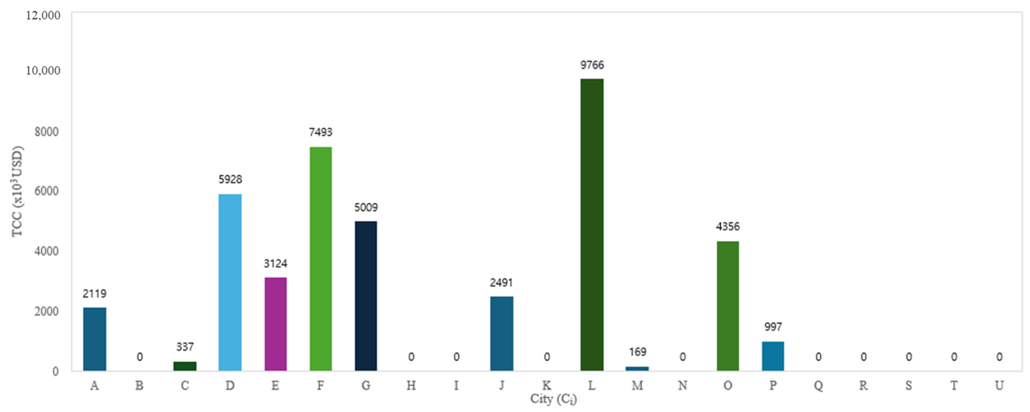 Applsci 14 07882 g006