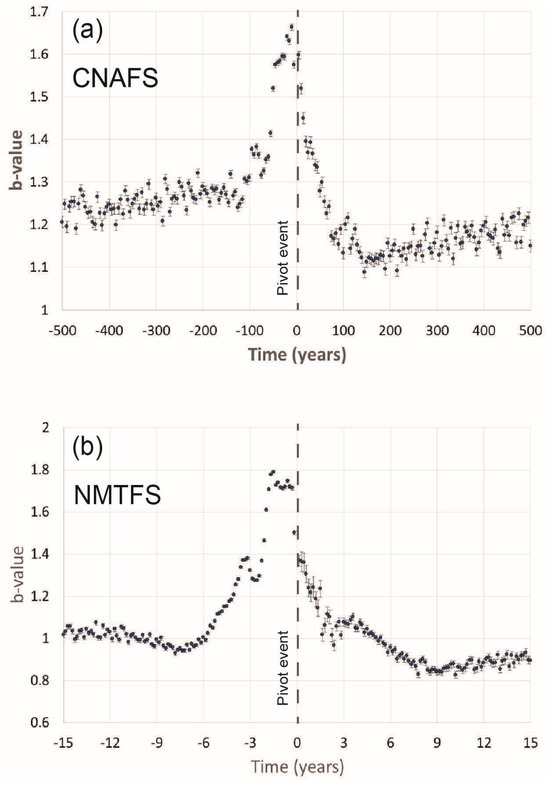 Applsci 14 07900 g004